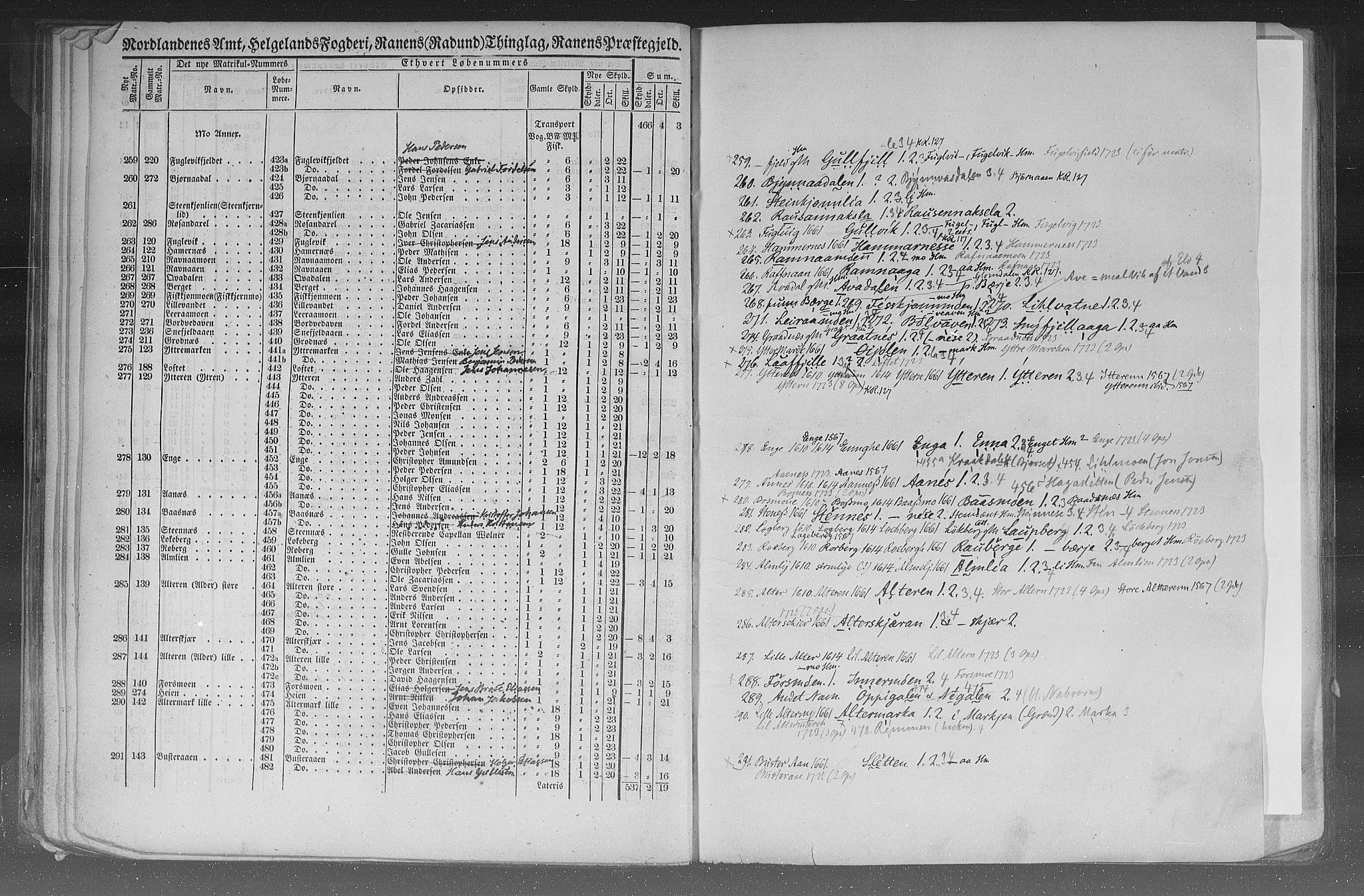Rygh, AV/RA-PA-0034/F/Fb/L0015/0002: Matrikkelen for 1838 / Matrikkelen for 1838 - Nordlands amt (Nordland fylke), 1838