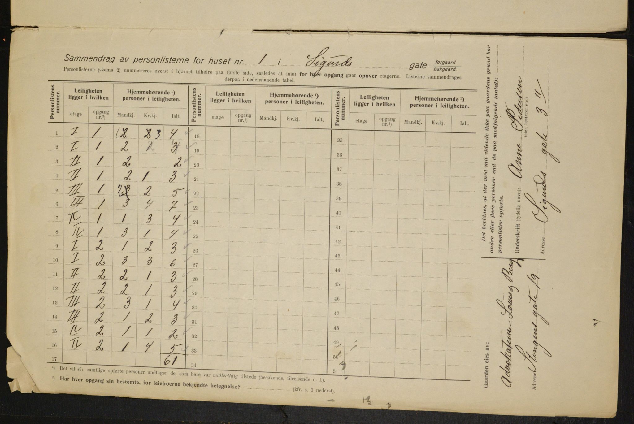 OBA, Kommunal folketelling 1.2.1915 for Kristiania, 1915, s. 94639