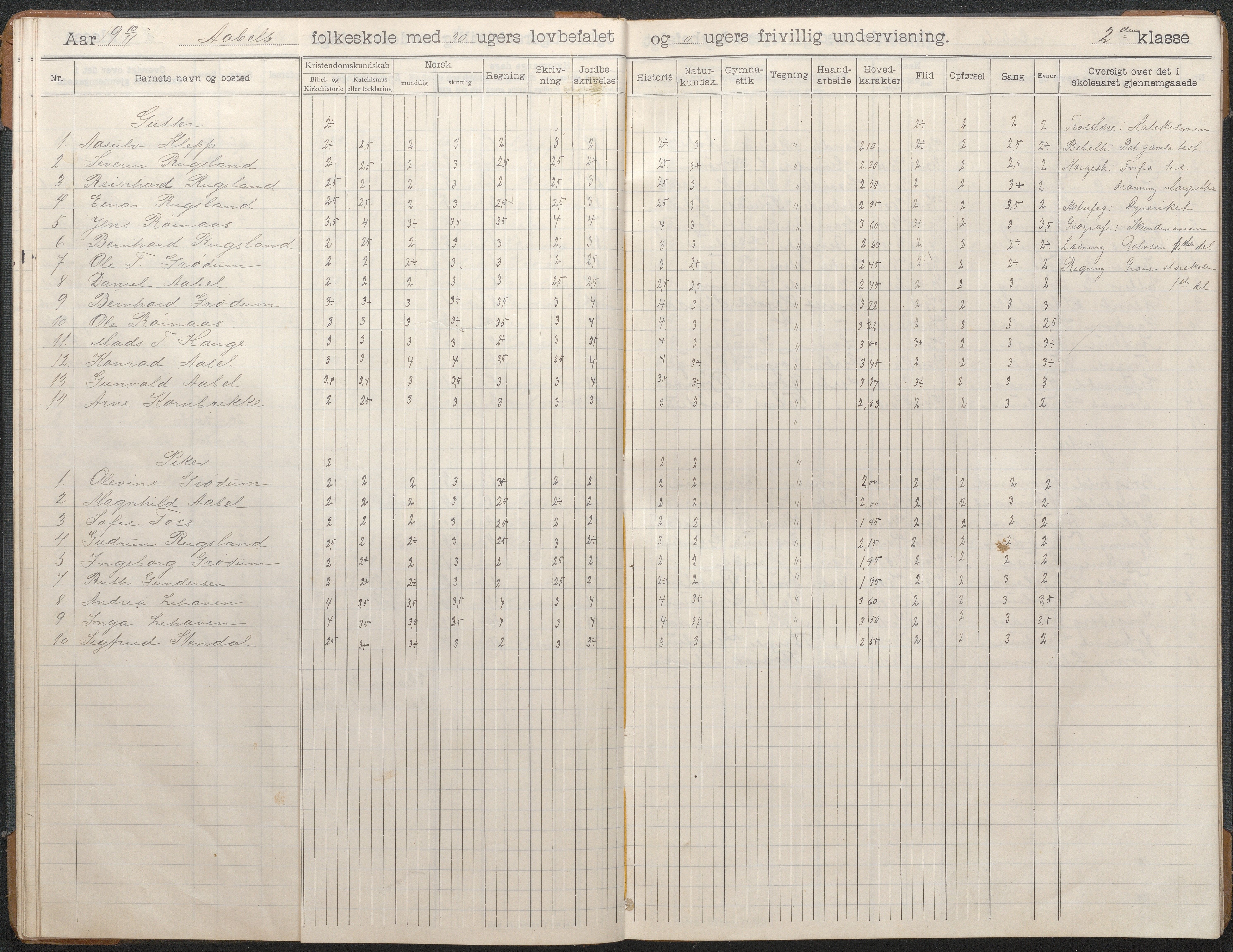 Birkenes kommune, Åbål, Svaland og Røynås skolekretser, AAKS/KA0928-550h_91/F02/L0003: Skoleprotokoll Åbål, 1907-1921