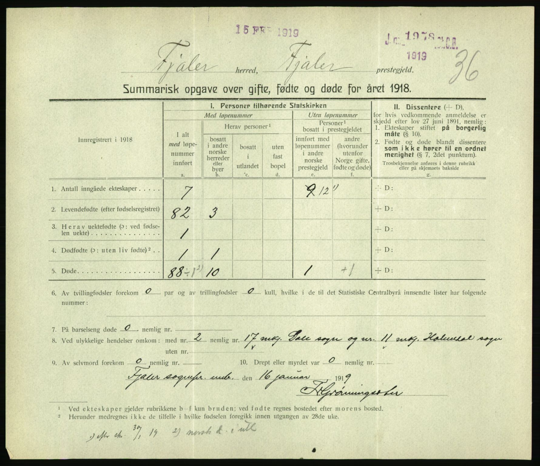 Statistisk sentralbyrå, Sosiodemografiske emner, Befolkning, RA/S-2228/D/Df/Dfb/Dfbh/L0059: Summariske oppgaver over gifte, fødte og døde for hele landet., 1918, s. 1067