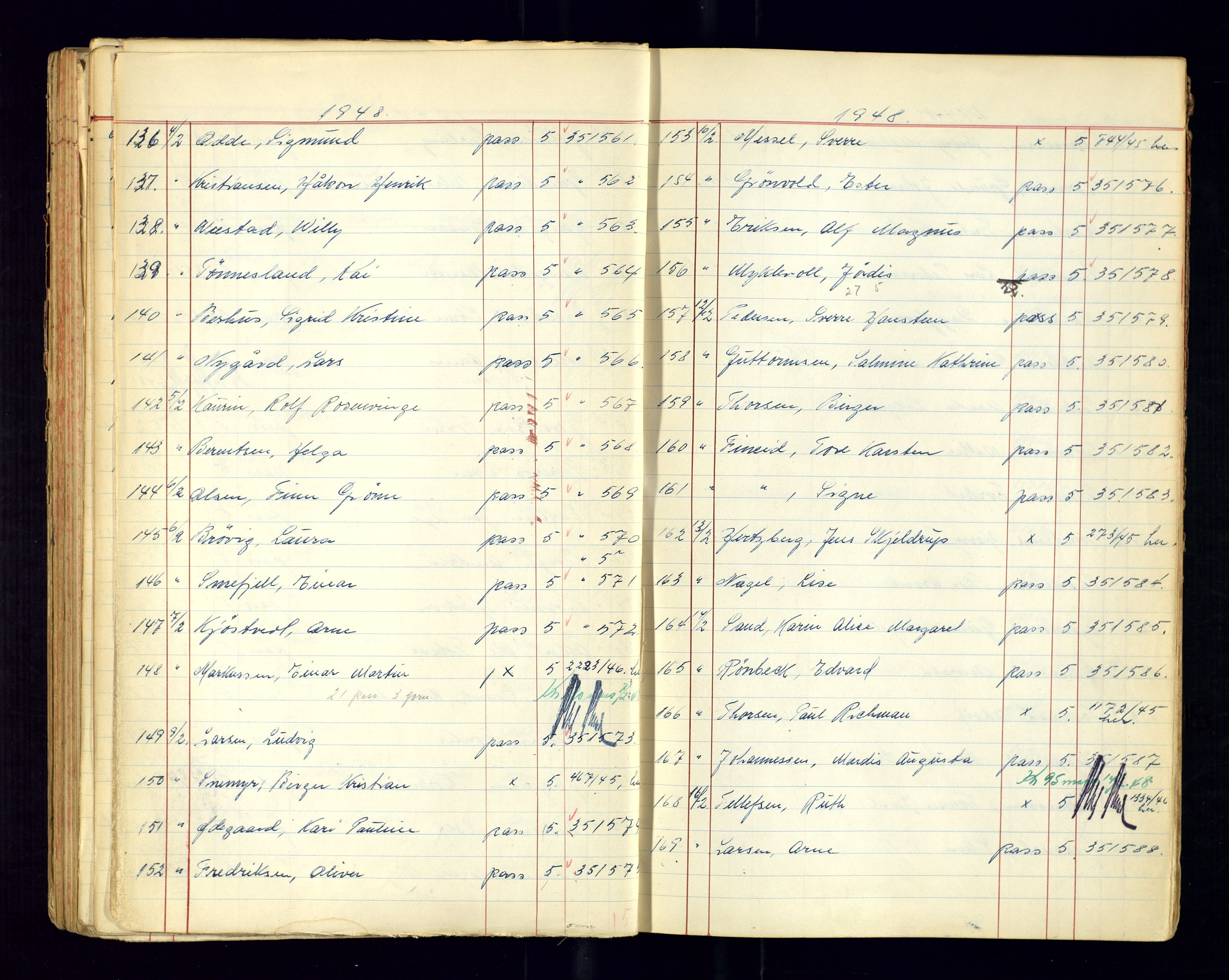 Kristiansand politikammer - 2, AV/SAK-1243-0009/K/Ka/Kaa/L0610: Passprotokoll, liste med løpenumre, 1947-1949, s. 97