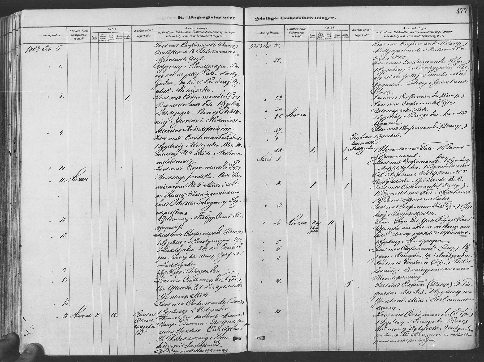 Grønland prestekontor Kirkebøker, SAO/A-10848/F/Fa/L0007: Ministerialbok nr. 7, 1878-1888, s. 477