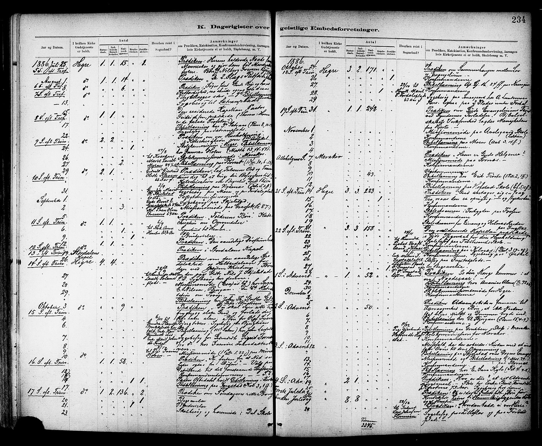 Ministerialprotokoller, klokkerbøker og fødselsregistre - Nord-Trøndelag, SAT/A-1458/703/L0030: Ministerialbok nr. 703A03, 1880-1892, s. 234