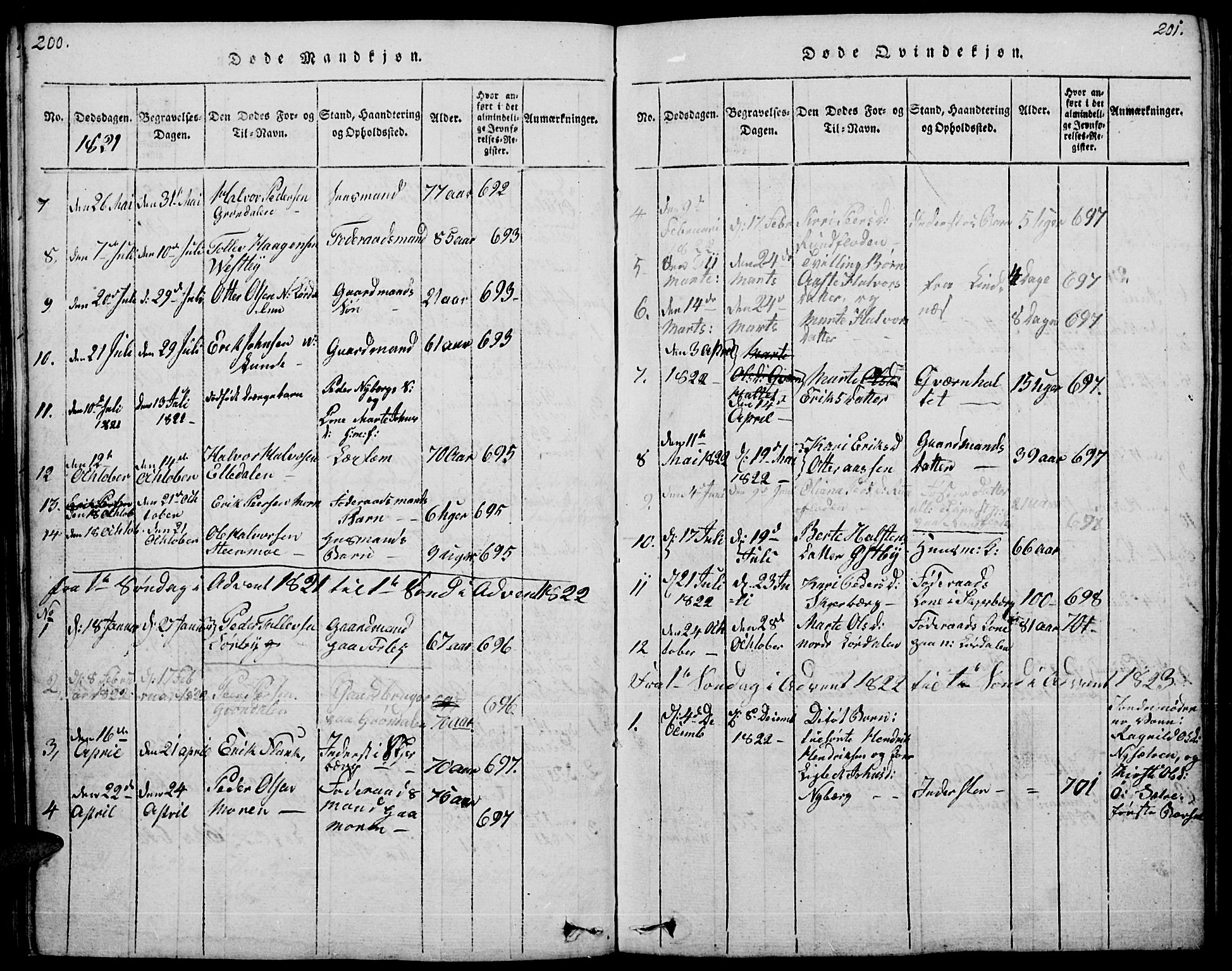 Trysil prestekontor, AV/SAH-PREST-046/H/Ha/Hab/L0004: Klokkerbok nr. 4, 1814-1841, s. 200-201