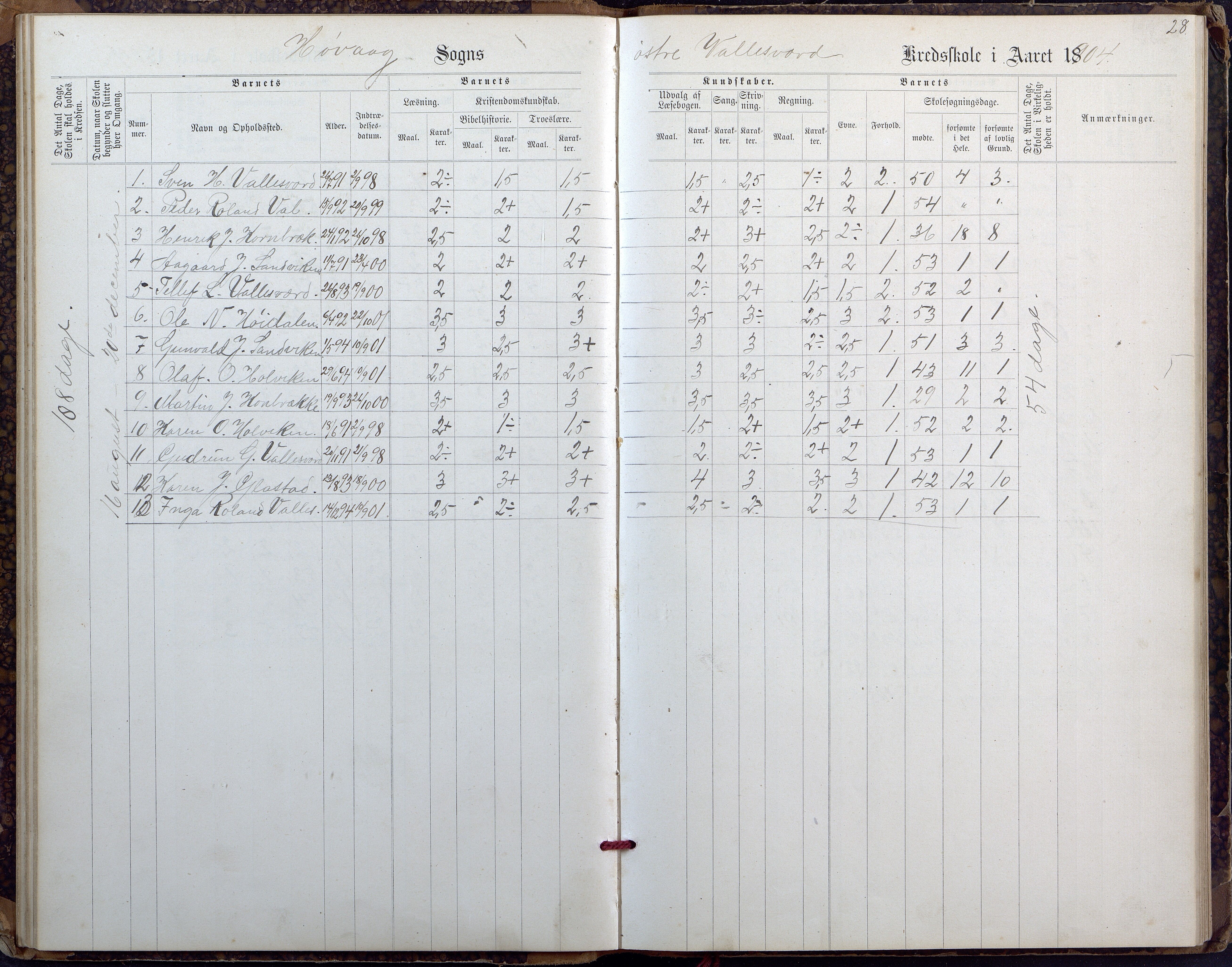 Høvåg kommune, AAKS/KA0927-PK/2/2/L0027: Østre og Vestre Vallesvær - Eksamens- og skolesøkningsprotokoll, 1900-1942, s. 28