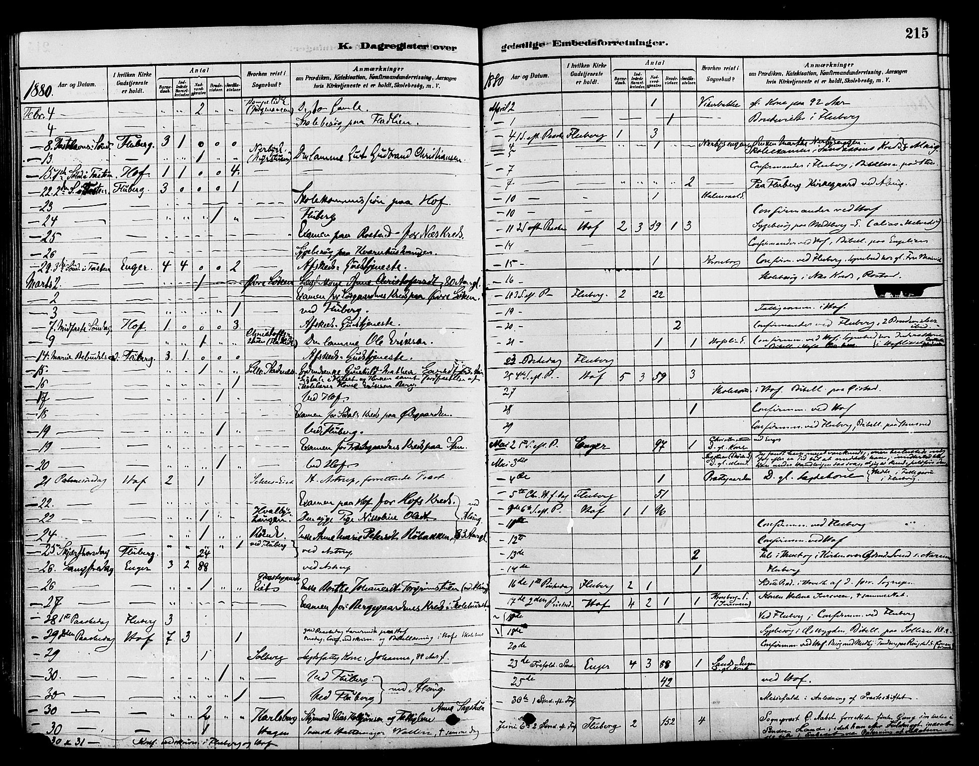 Søndre Land prestekontor, SAH/PREST-122/K/L0002: Ministerialbok nr. 2, 1878-1894, s. 215