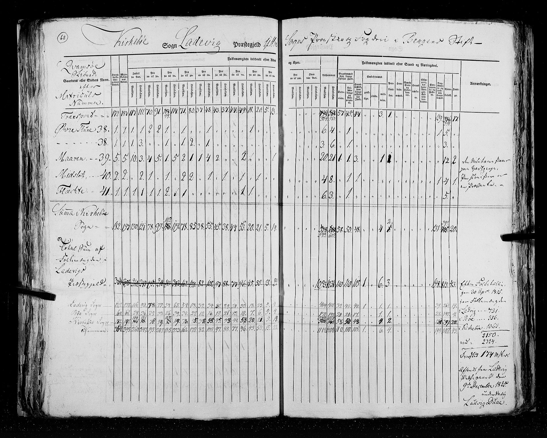 RA, Folketellingen 1825, bind 14: Nordre Bergenhus amt, 1825, s. 68