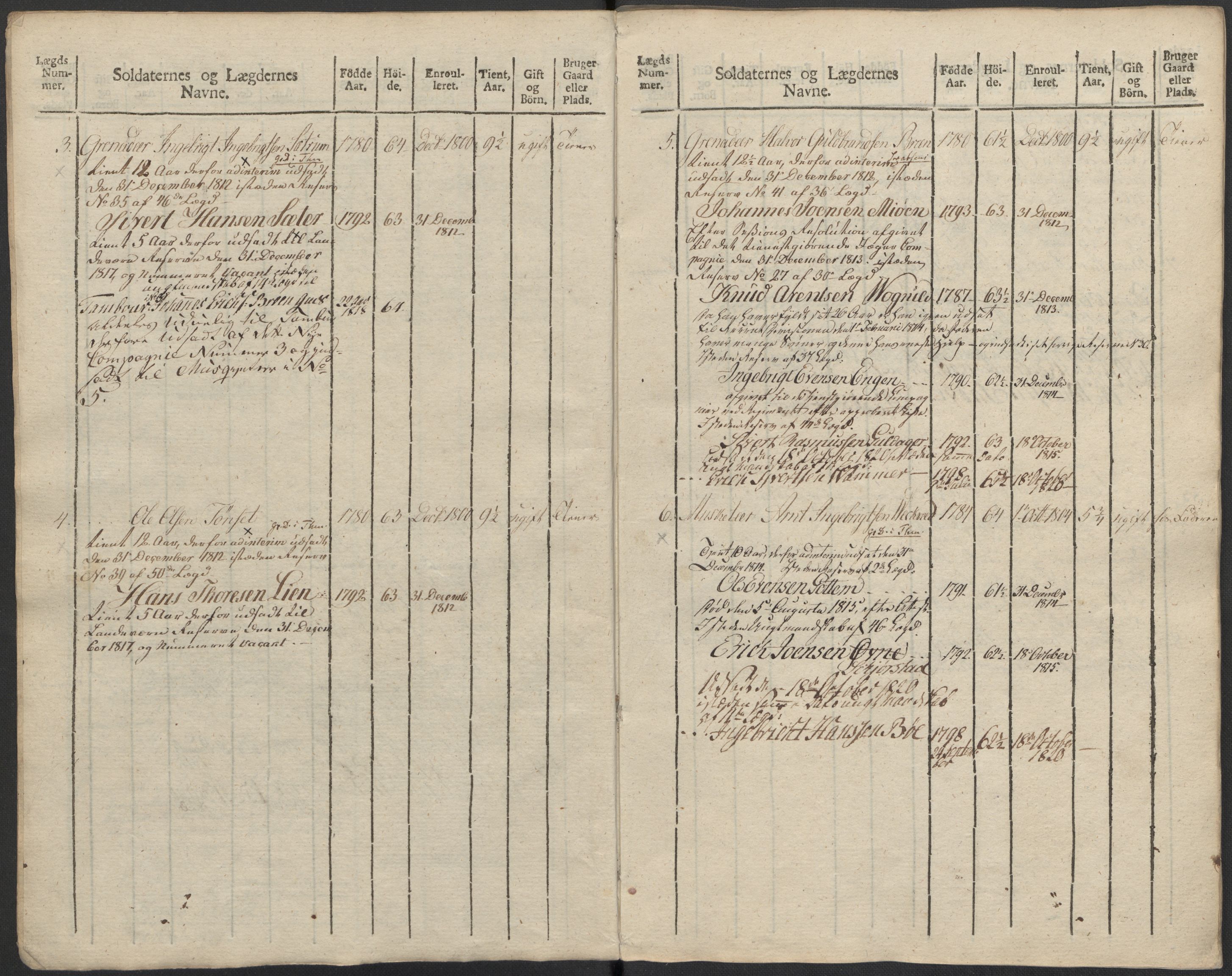 Generalitets- og kommissariatskollegiet, Det kongelige norske kommissariatskollegium, AV/RA-EA-5420/E/Eh/L0083c: 2. Trondheimske nasjonale infanteriregiment, 1810, s. 285