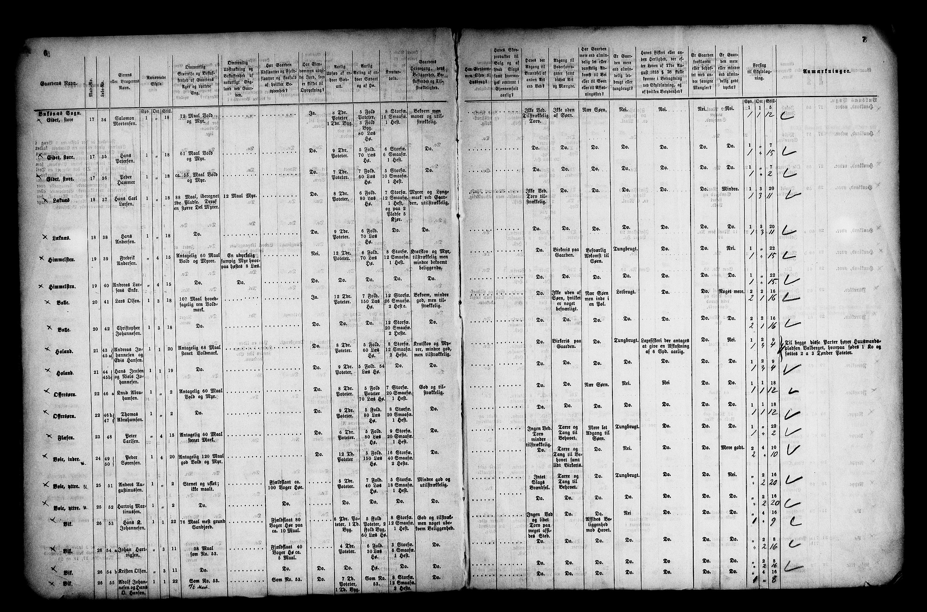 Matrikkelrevisjonen av 1863, AV/RA-S-1530/F/Fe/L0390: Buksnes, 1863