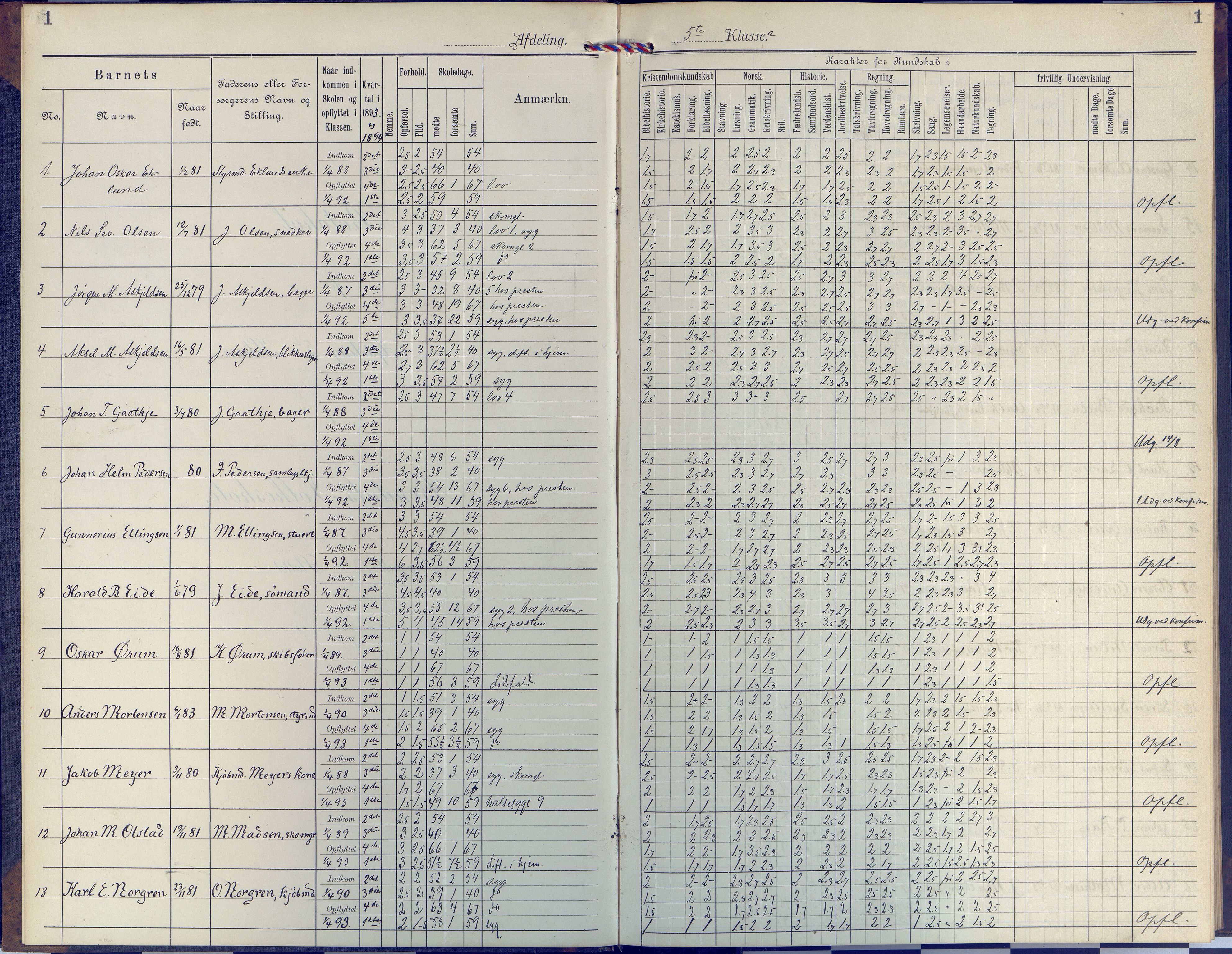 Arendal kommune, Katalog I, AAKS/KA0906-PK-I/07/L0045: Protokoll for 5. klasse, 1893-1897, s. 1