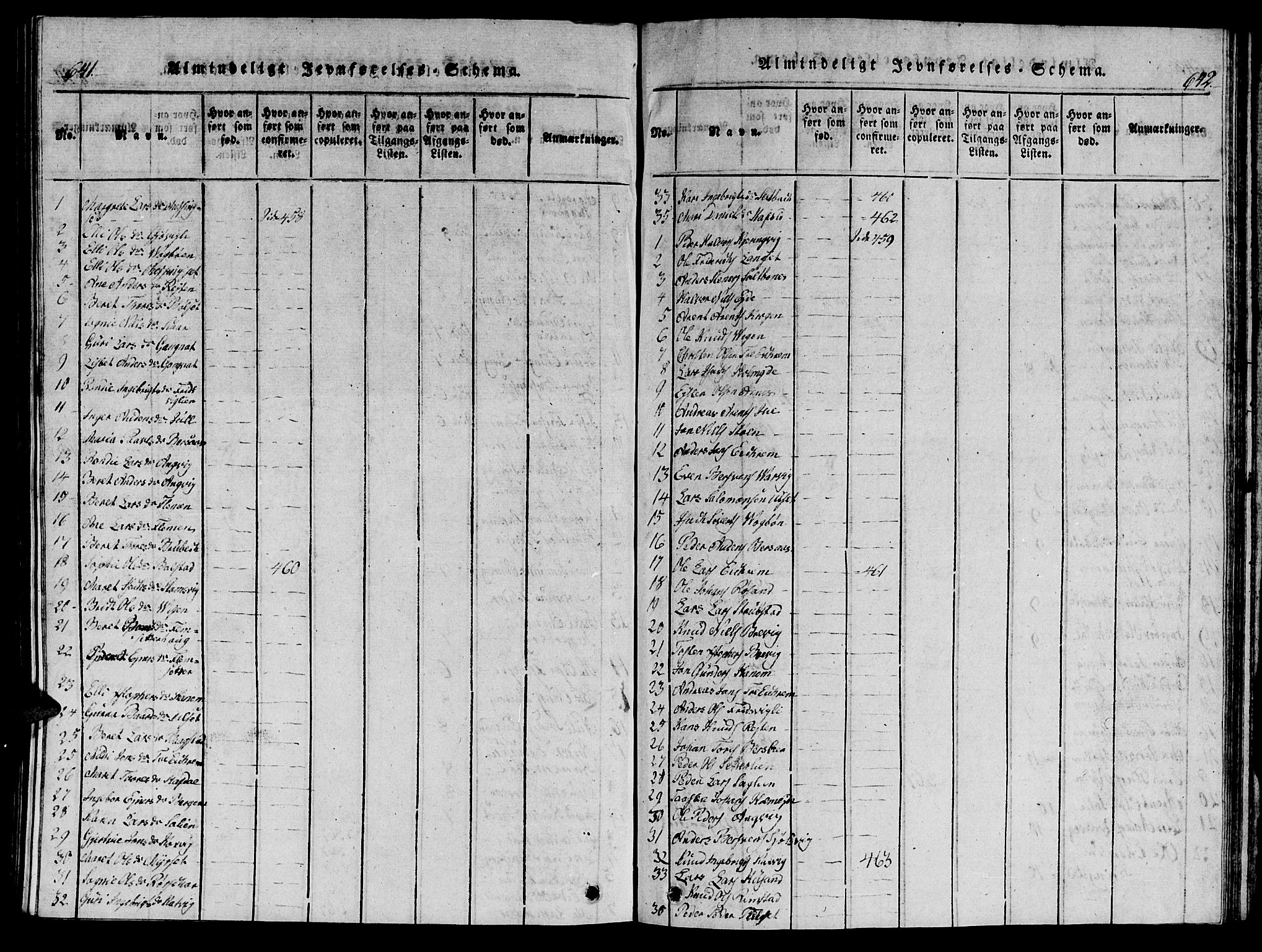 Ministerialprotokoller, klokkerbøker og fødselsregistre - Møre og Romsdal, AV/SAT-A-1454/586/L0990: Klokkerbok nr. 586C01, 1819-1837, s. 641-642