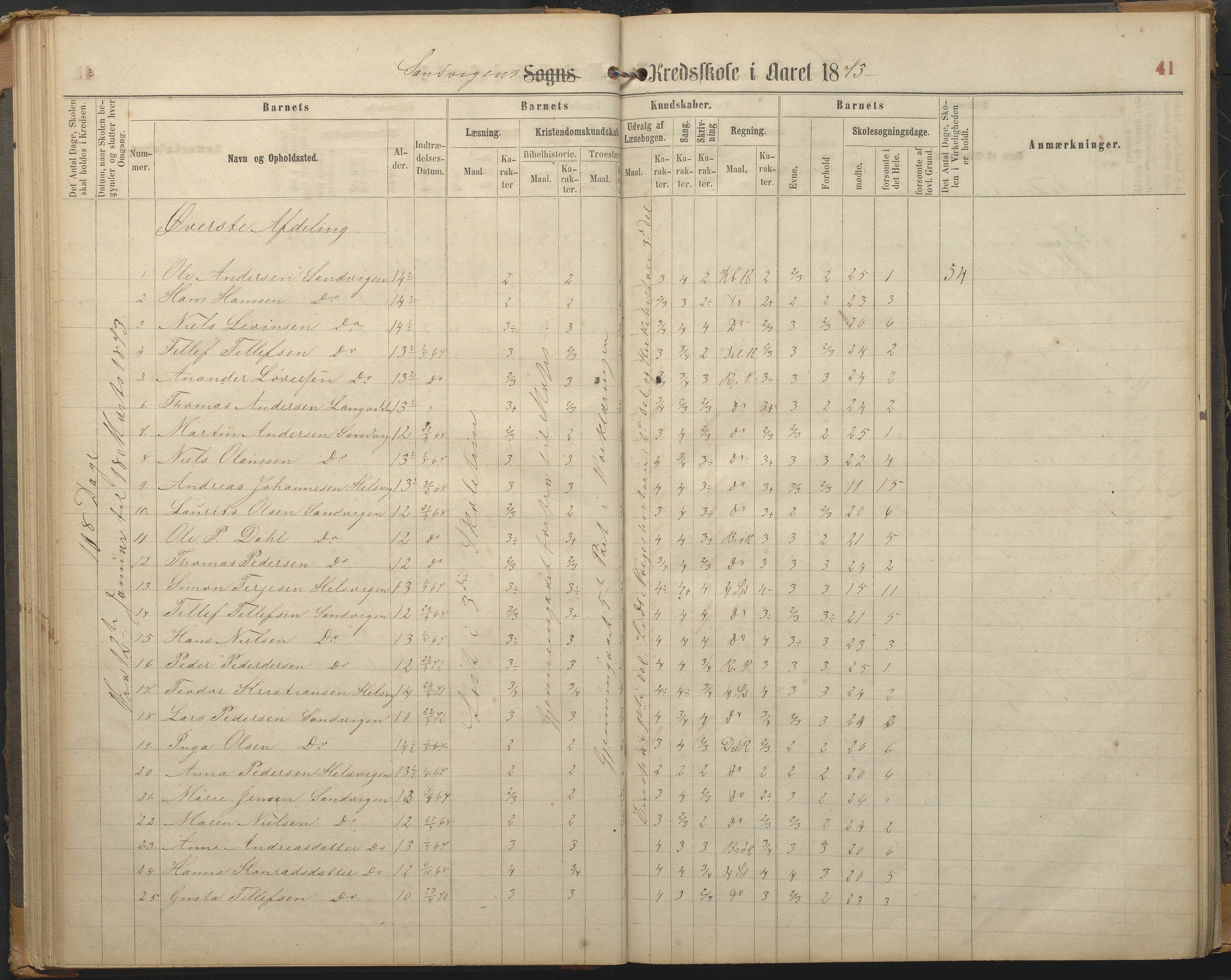 Hisøy kommune frem til 1991, AAKS/KA0922-PK/33/L0002: Skoleprotokoll, 1863-1881, s. 41