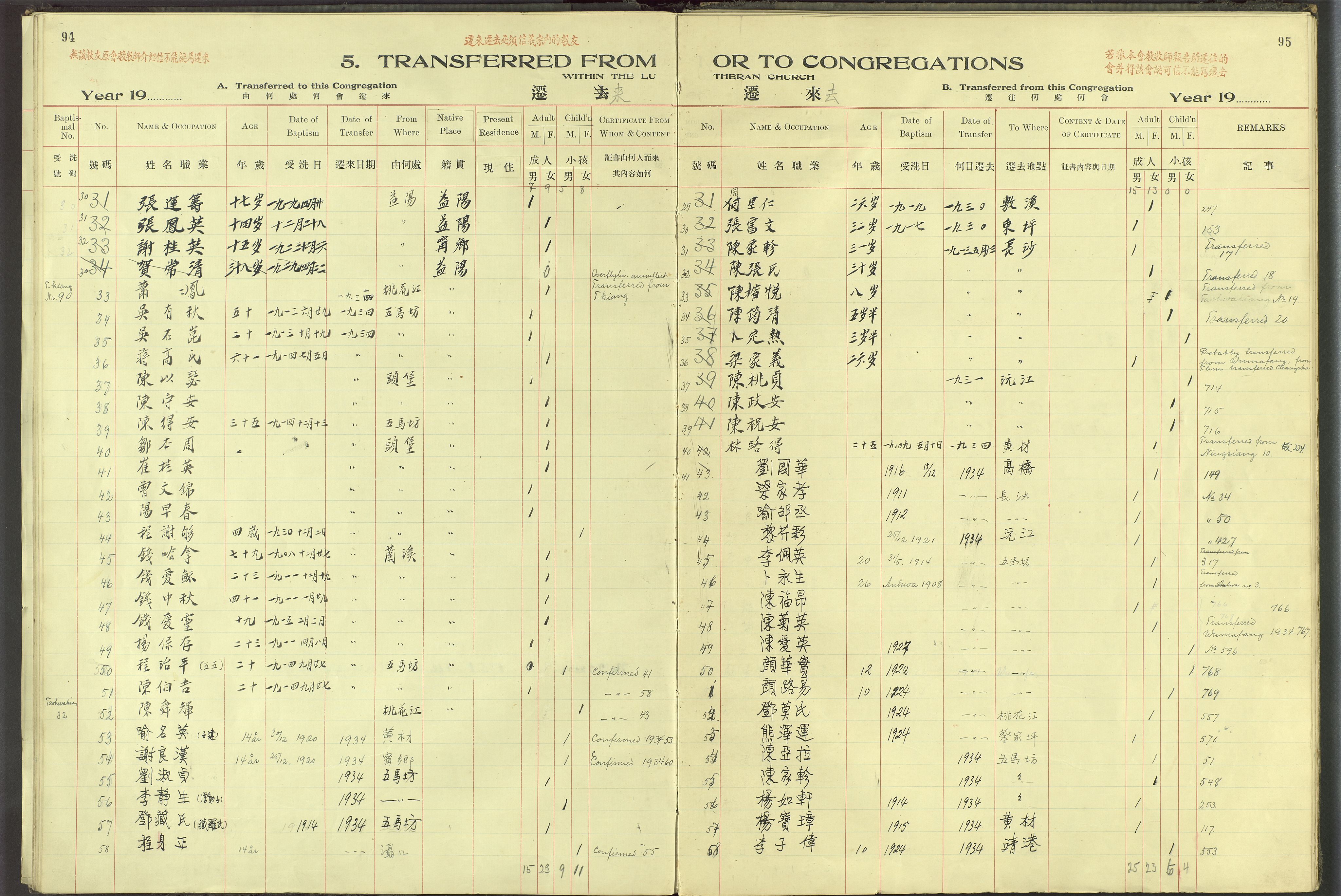 Det Norske Misjonsselskap - utland - Kina (Hunan), VID/MA-A-1065/Dm/L0061: Ministerialbok nr. 99, 1909-1931, s. 94-95