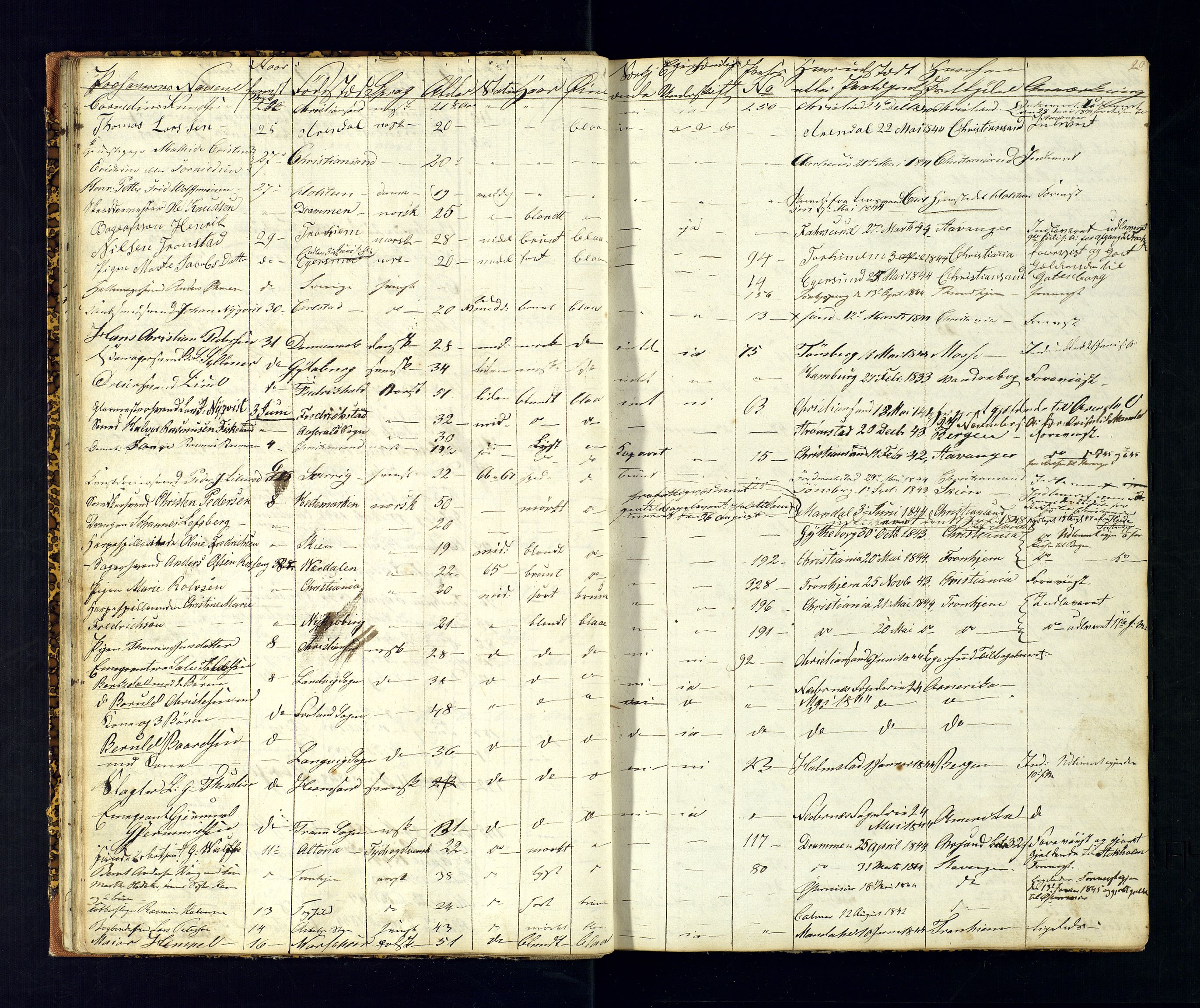 Kristiansand politikammer, AV/SAK-1243-0004/K/Ka/L0224C: Reisepassprotokoll anviste reisepass, 1842-1853, s. 20