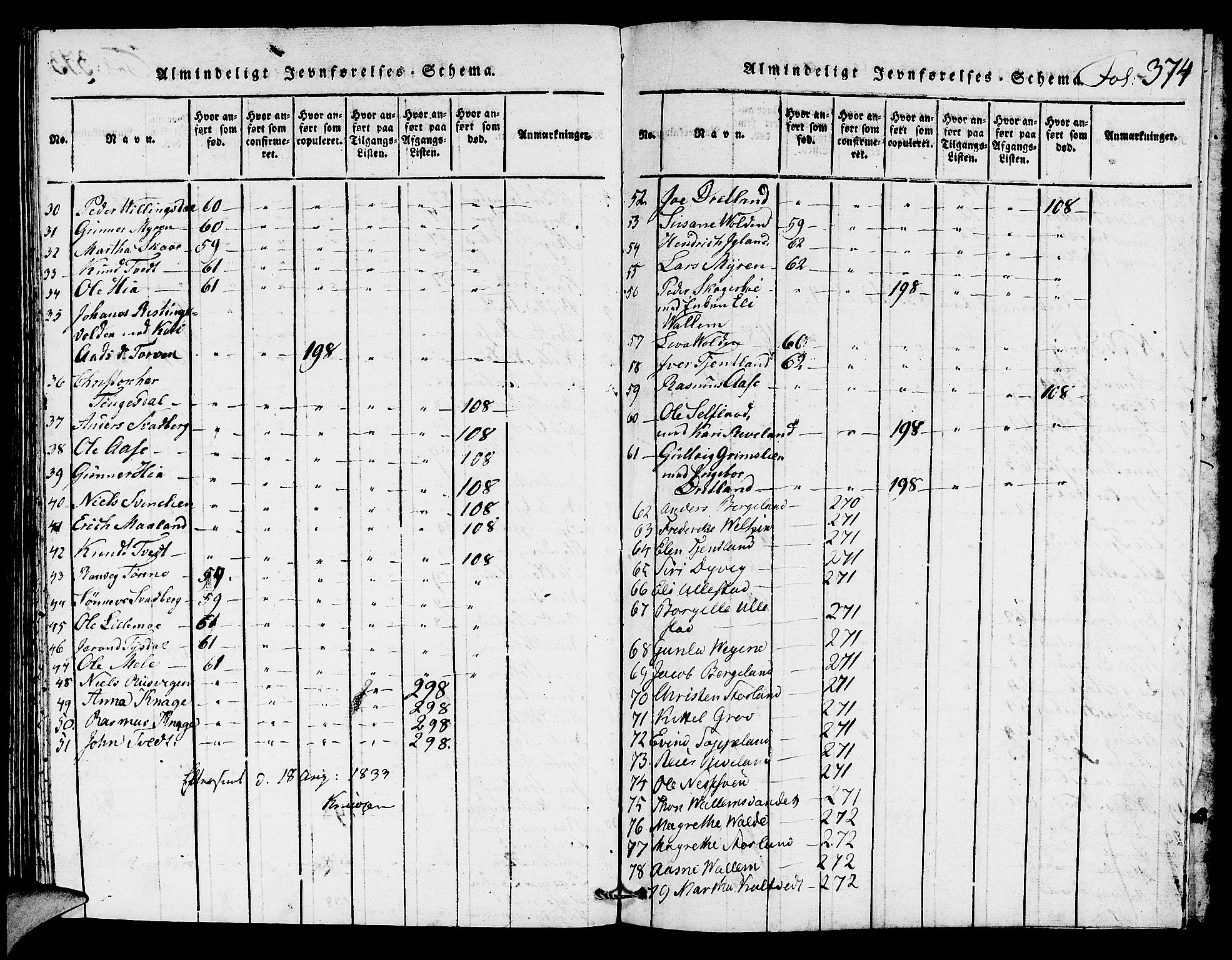 Hjelmeland sokneprestkontor, AV/SAST-A-101843/01/V/L0002: Klokkerbok nr. B 2, 1816-1841, s. 374