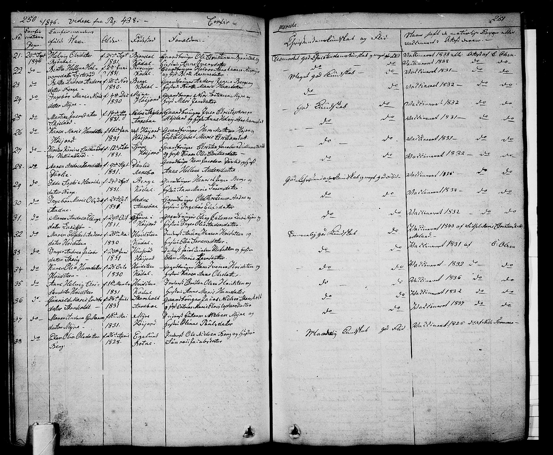 Andebu kirkebøker, AV/SAKO-A-336/G/Ga/L0003: Klokkerbok nr. I 3, 1832-1867, s. 250-251