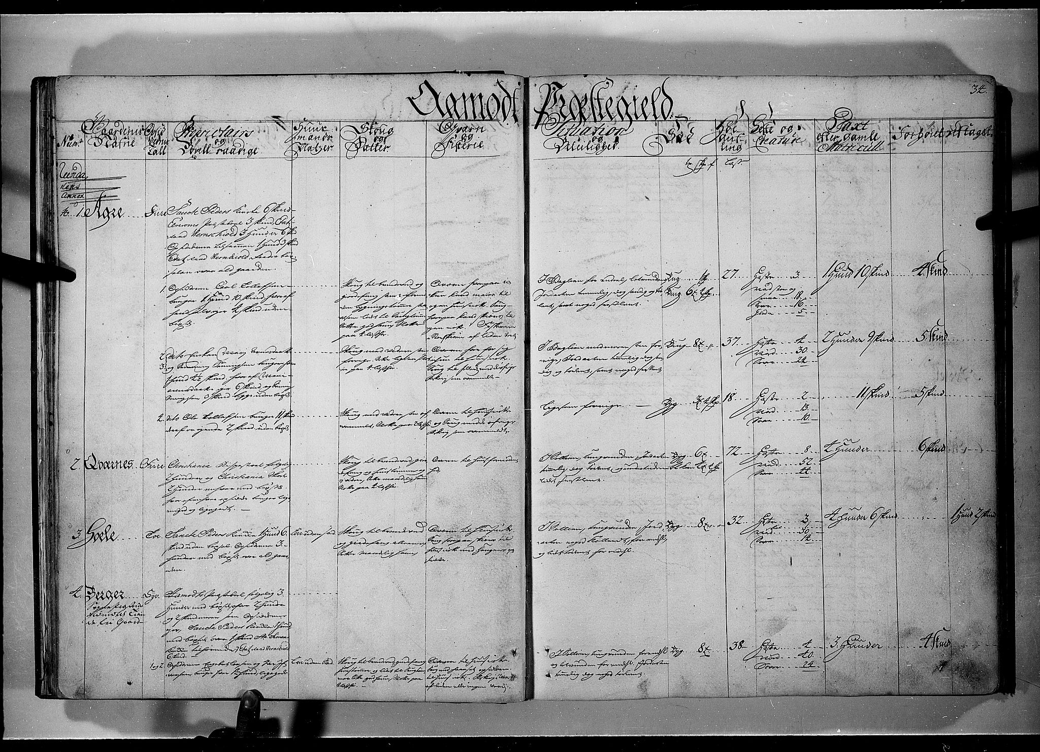 Rentekammeret inntil 1814, Realistisk ordnet avdeling, AV/RA-EA-4070/N/Nb/Nbf/L0101: Solør, Østerdalen og Odal eksaminasjonsprotokoll, 1723, s. 33b-34a