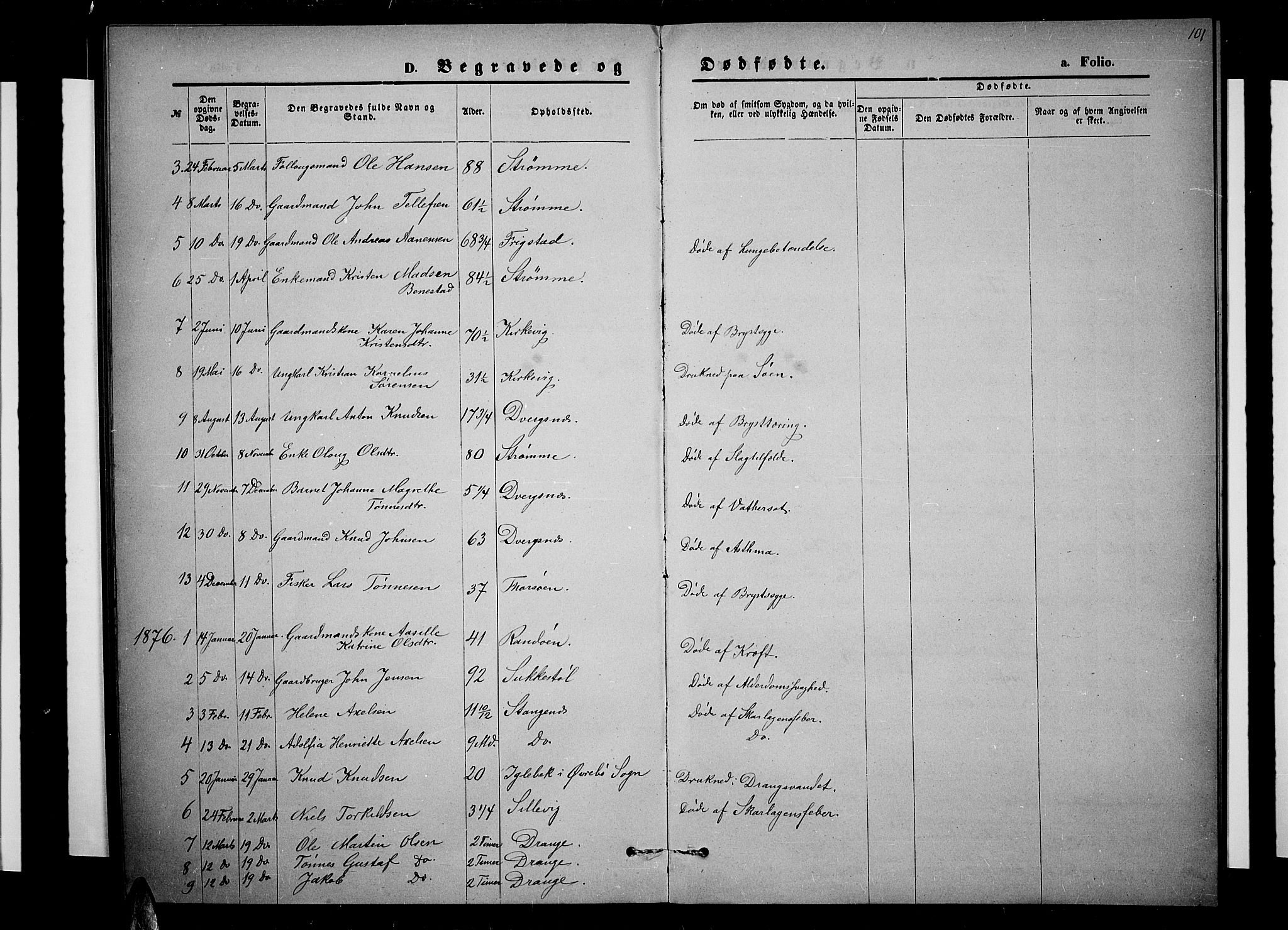 Oddernes sokneprestkontor, AV/SAK-1111-0033/F/Fb/Fbb/L0001: Klokkerbok nr. B 1, 1871-1888, s. 101
