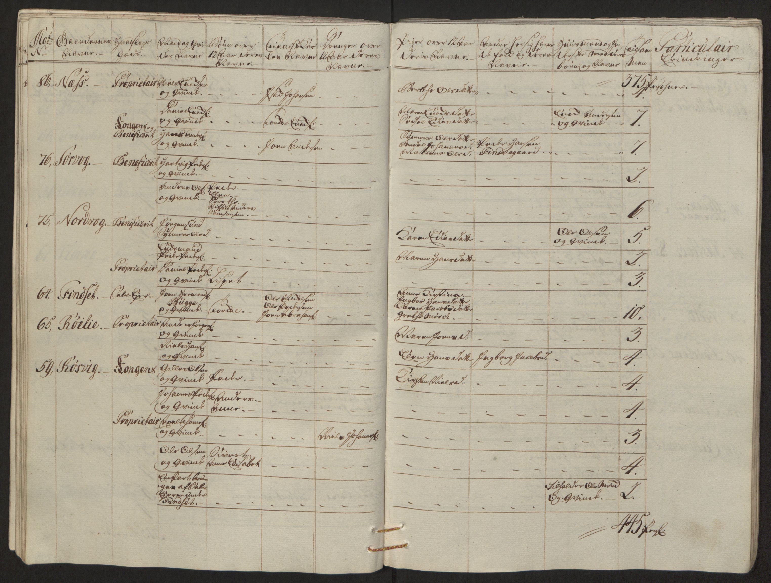 Rentekammeret inntil 1814, Reviderte regnskaper, Fogderegnskap, RA/EA-4092/R66/L4670: Ekstraskatten Salten, 1762-1764, s. 49