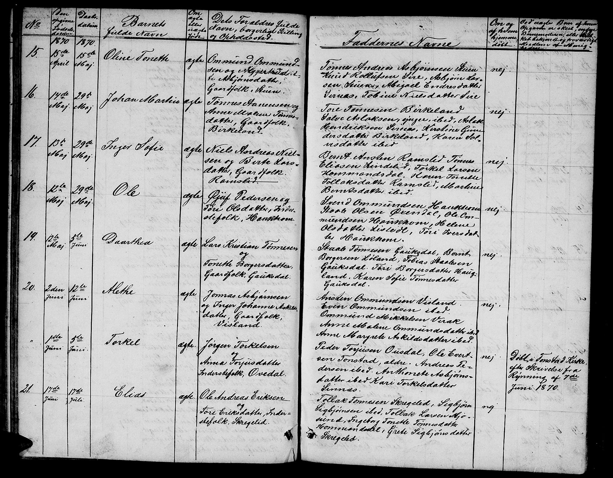 Bakke sokneprestkontor, AV/SAK-1111-0002/F/Fb/Fba/L0001: Klokkerbok nr. B 1, 1849-1879, s. 104