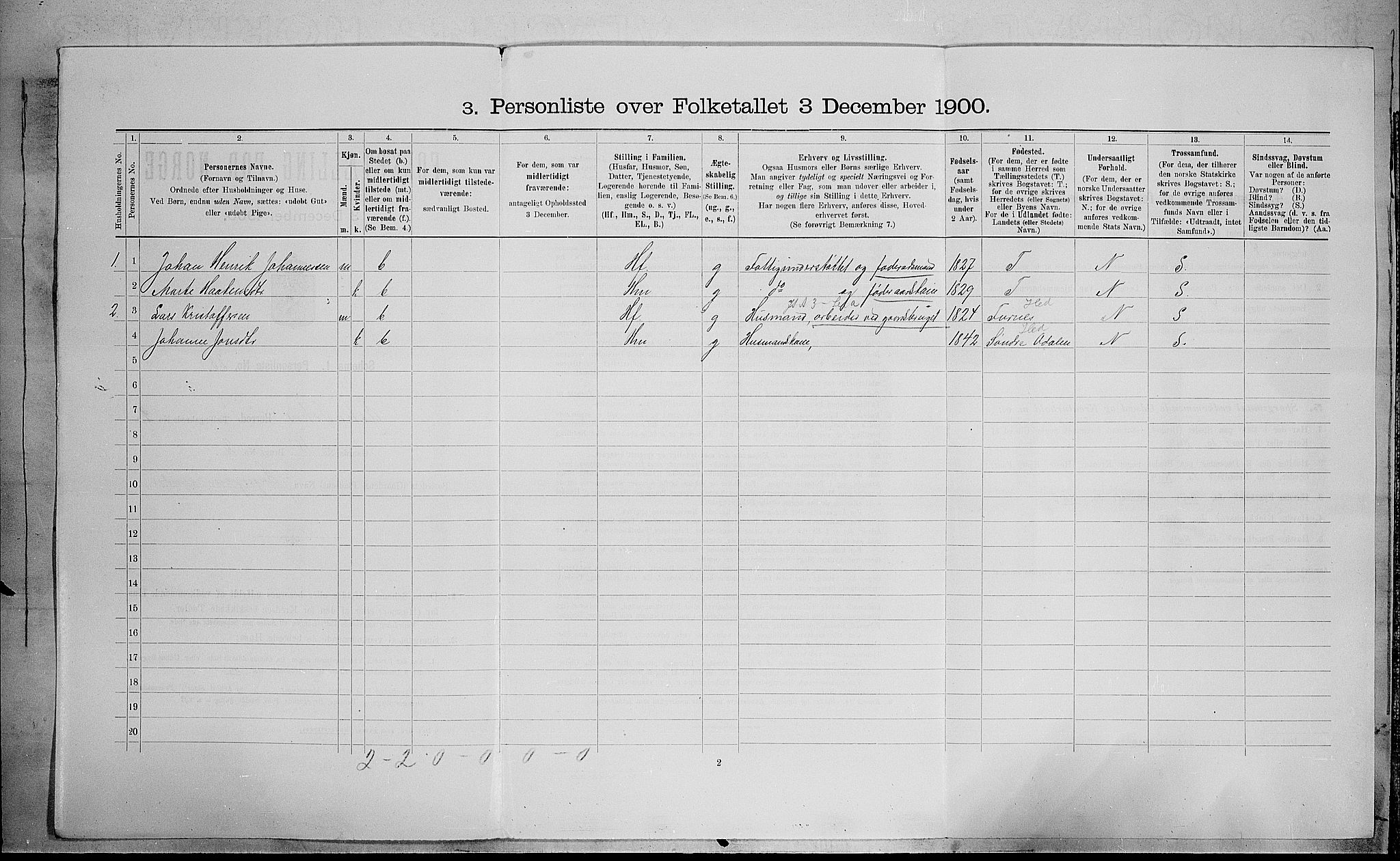 SAH, Folketelling 1900 for 0528 Østre Toten herred, 1900, s. 2542