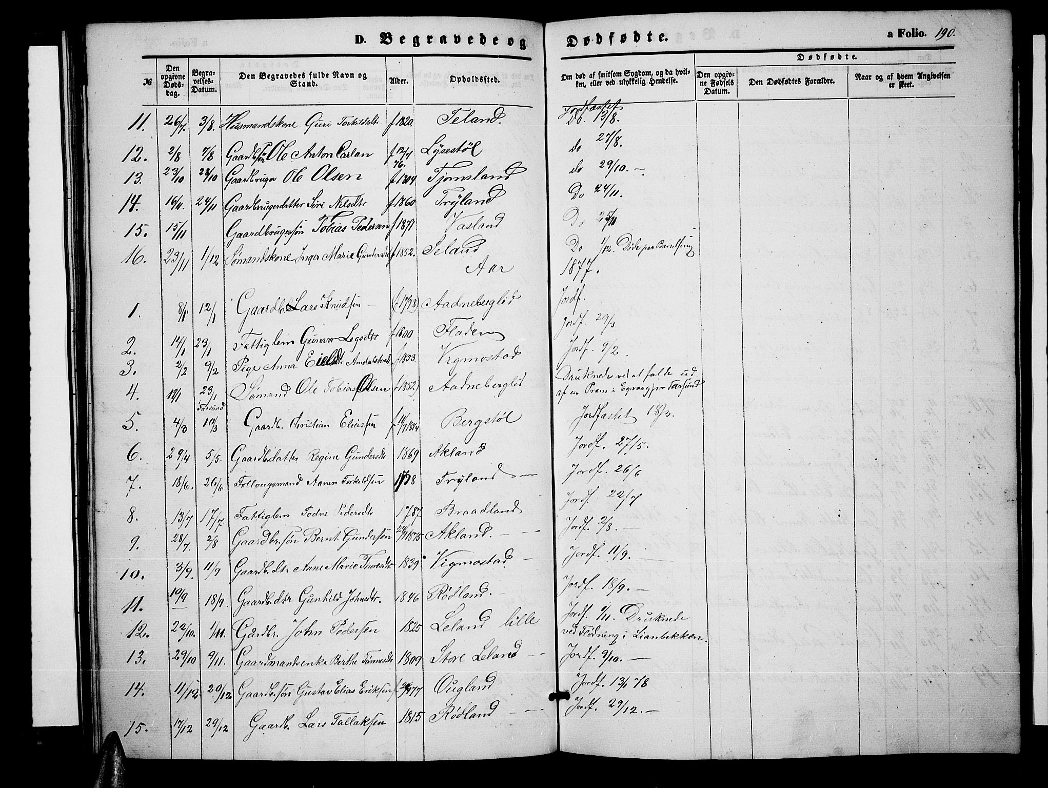 Nord-Audnedal sokneprestkontor, AV/SAK-1111-0032/F/Fb/Fbb/L0002: Klokkerbok nr. B 2, 1859-1882, s. 190