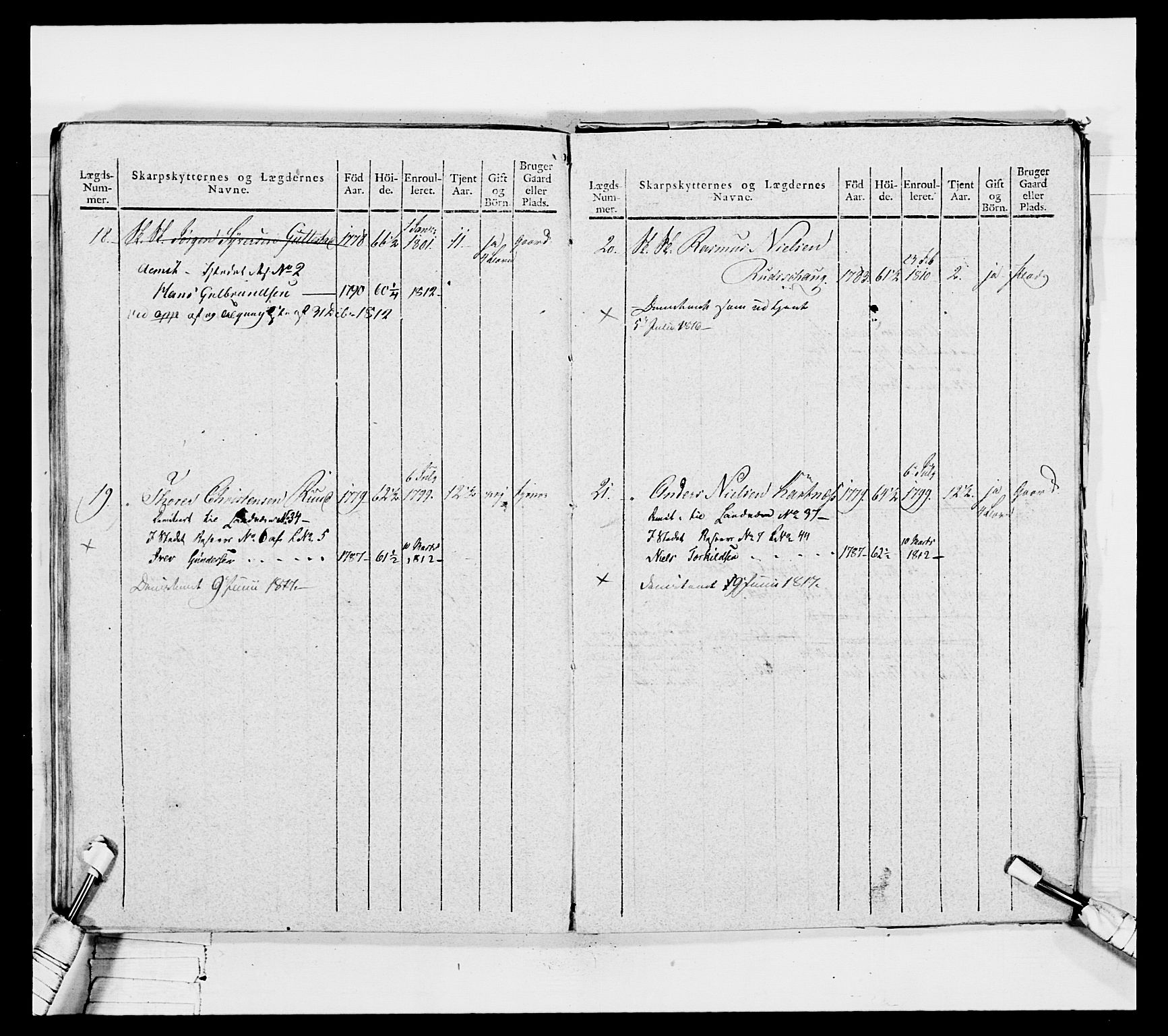 Generalitets- og kommissariatskollegiet, Det kongelige norske kommissariatskollegium, AV/RA-EA-5420/E/Eh/L0050: Akershusiske skarpskytterregiment, 1812, s. 458