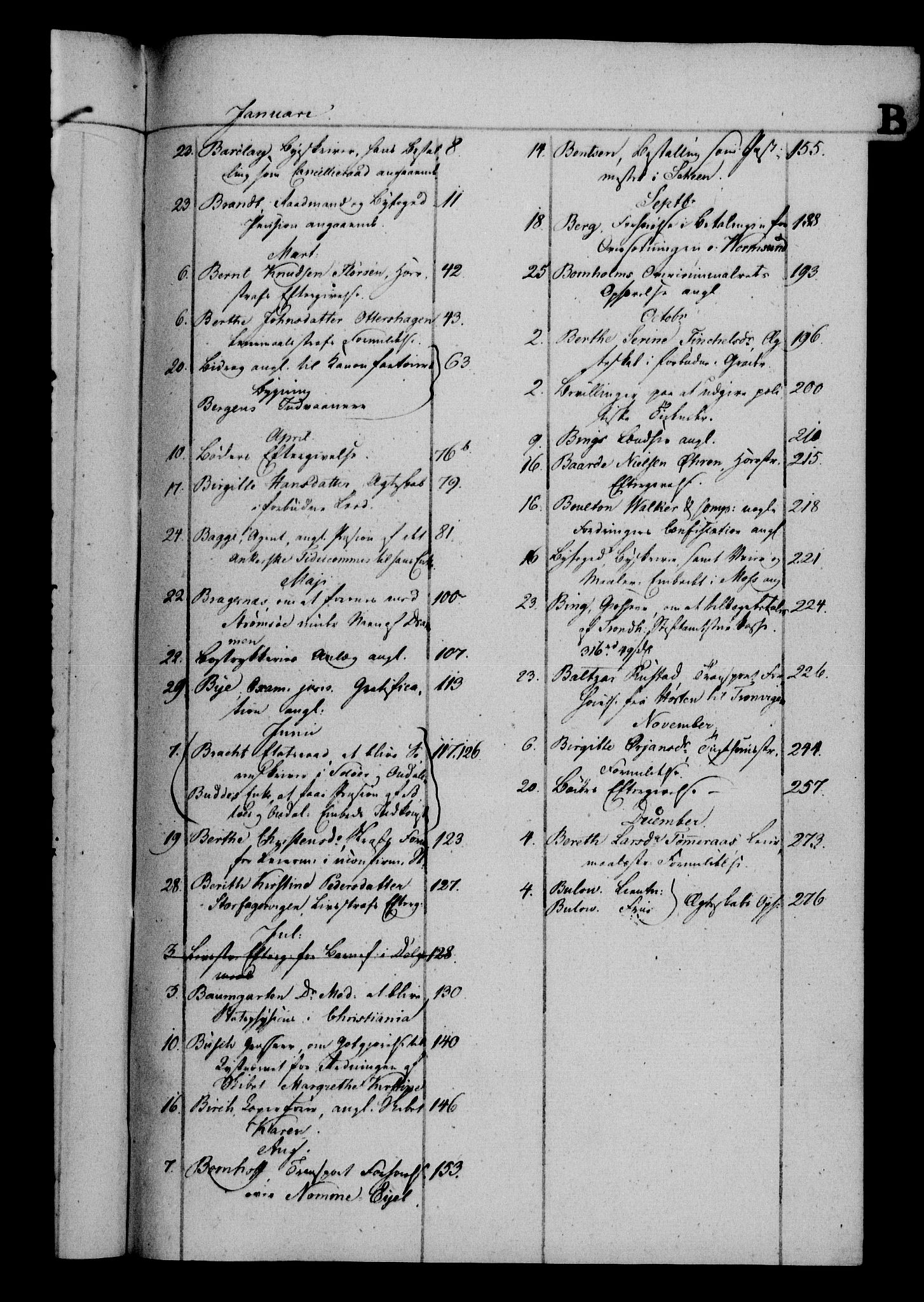 Danske Kanselli 1800-1814, AV/RA-EA-3024/H/Hf/Hfa/Hfab/L0012: Forestillinger, 1811