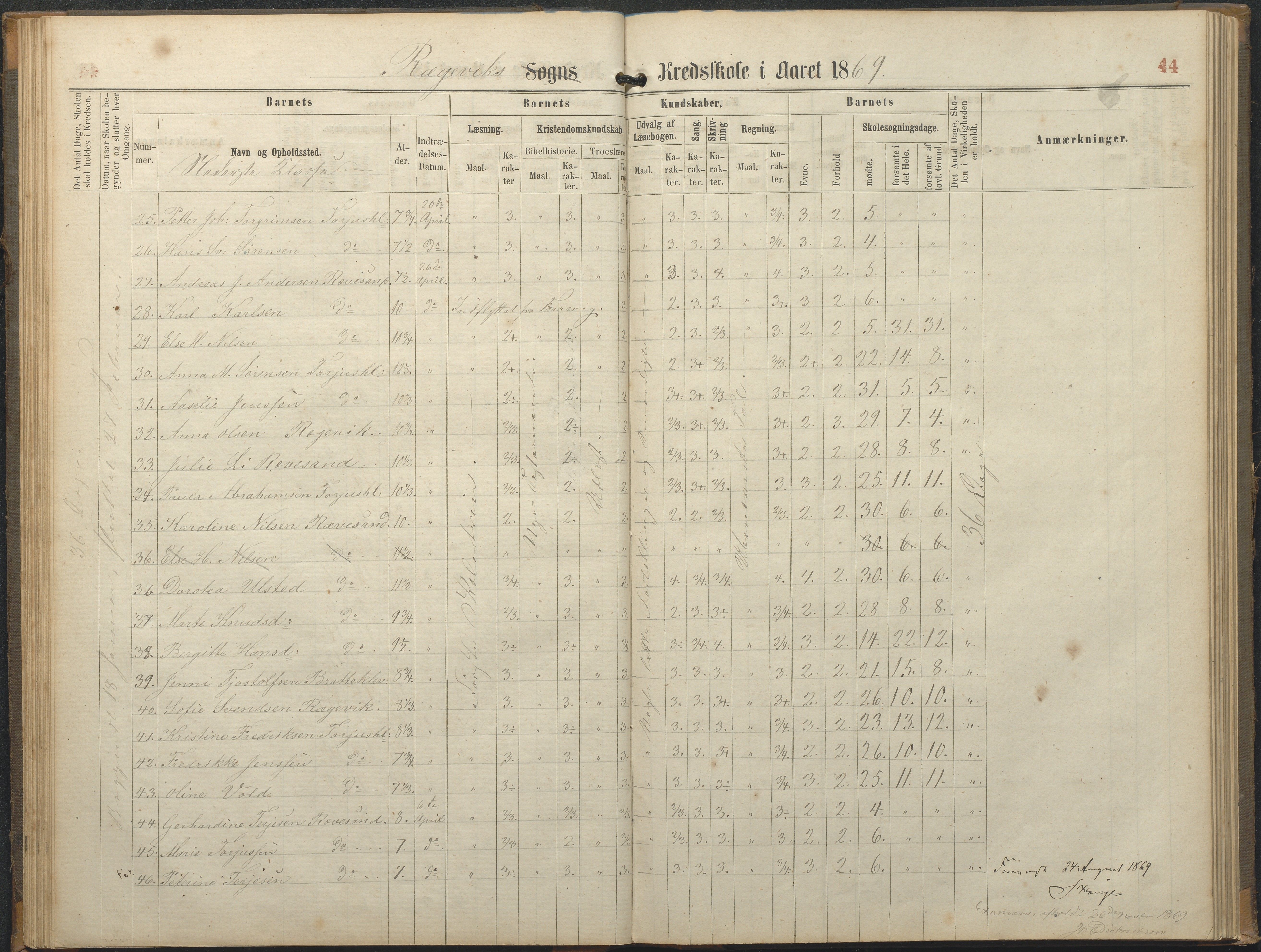 Tromøy kommune frem til 1971, AAKS/KA0921-PK/04/L0064: Rægevik - Karakterprotokoll, 1863-1886, s. 44