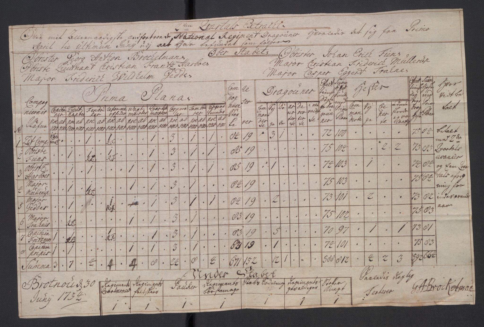 Kommanderende general (KG I) med Det norske krigsdirektorium, AV/RA-EA-5419/D/L0265: 1. Sønnafjelske dragonregiment: Lister, 1717-1753, s. 160
