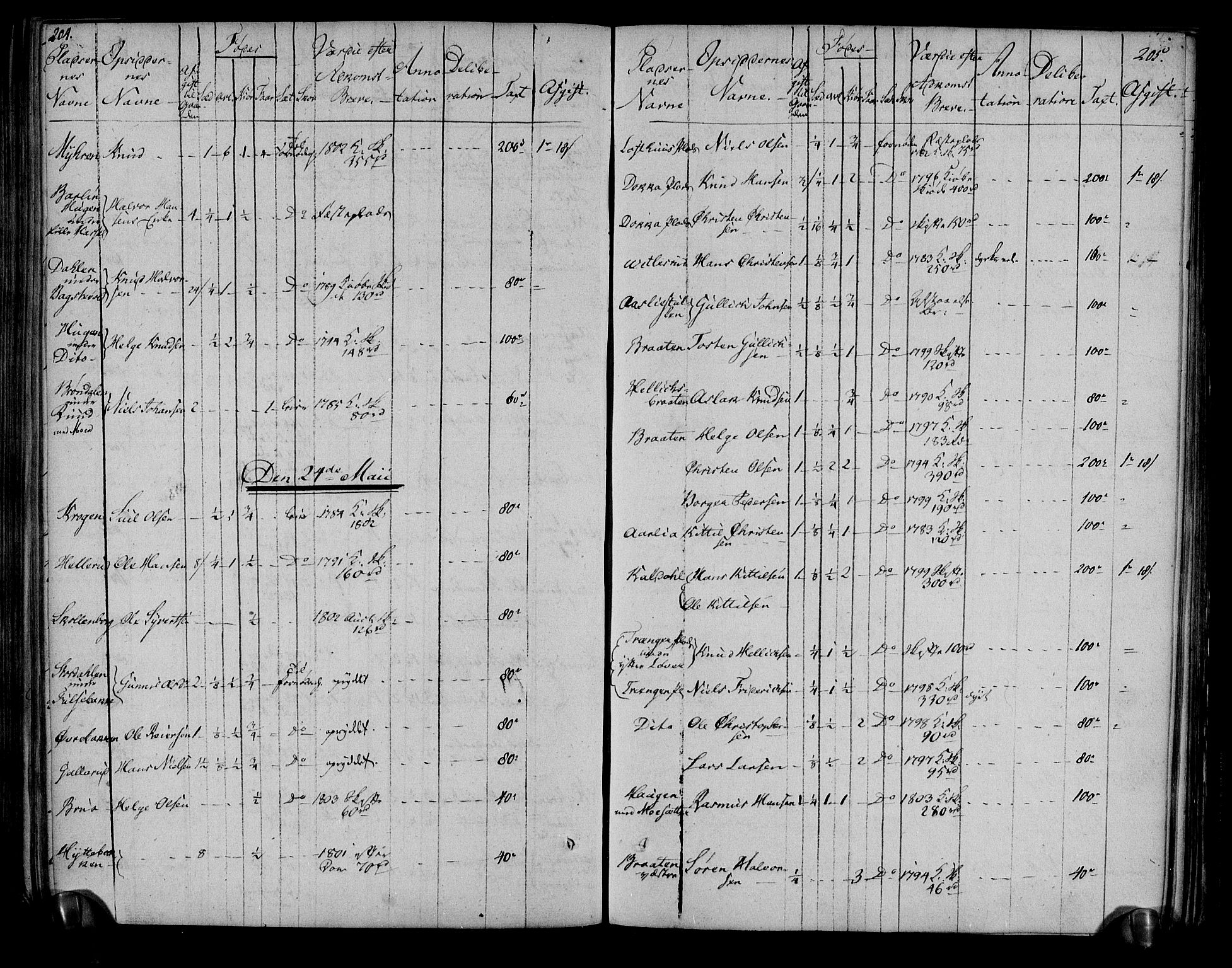 Rentekammeret inntil 1814, Realistisk ordnet avdeling, AV/RA-EA-4070/N/Ne/Nea/L0051: Numedal og Sandsvær fogderi. Deliberasjonsprotokoll, 1803, s. 107