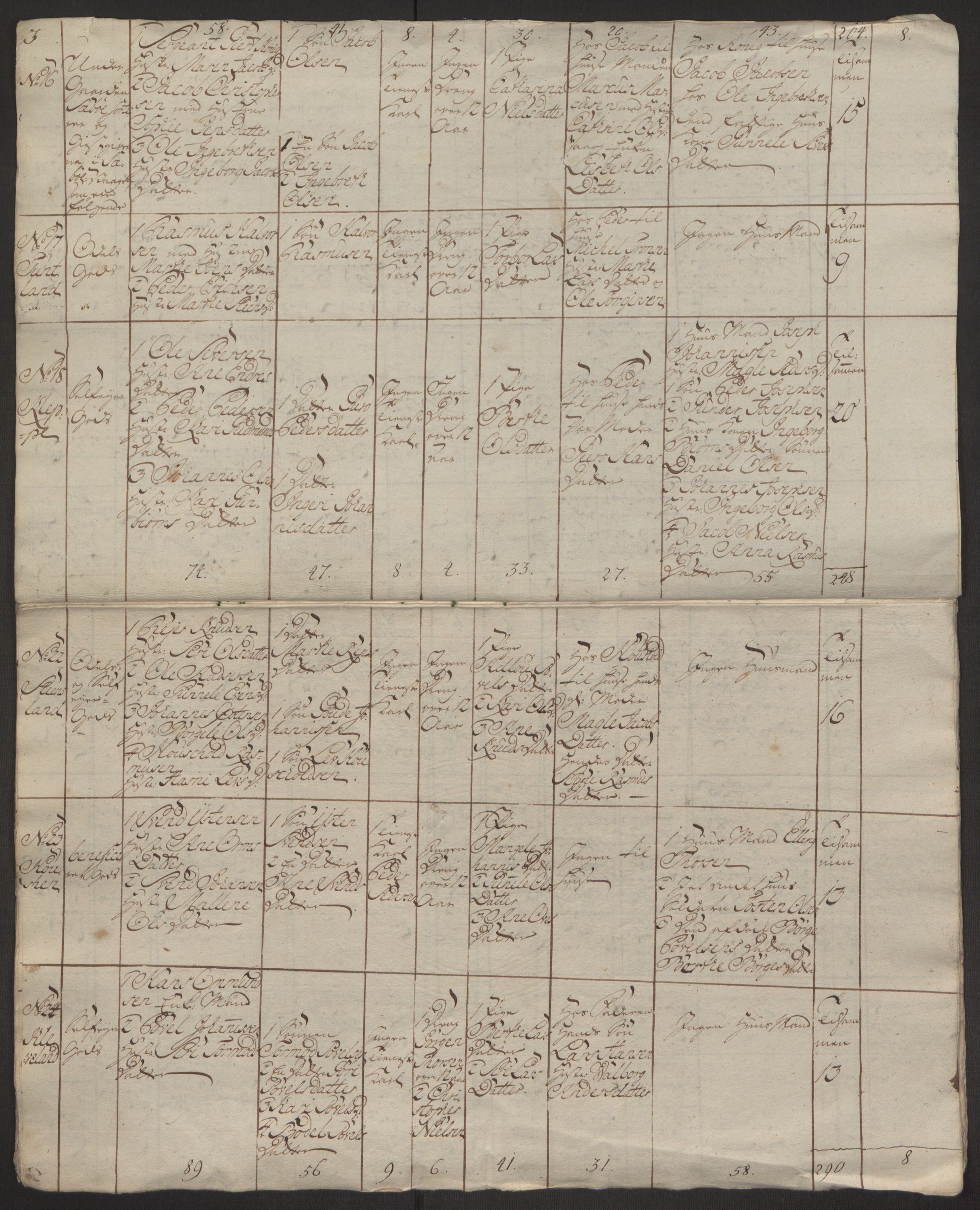 Rentekammeret inntil 1814, Reviderte regnskaper, Hovedkasseregnskaper, RA/EA-4065/Rf/L0072b: Ekstraskatteregnskap, 1762, s. 272