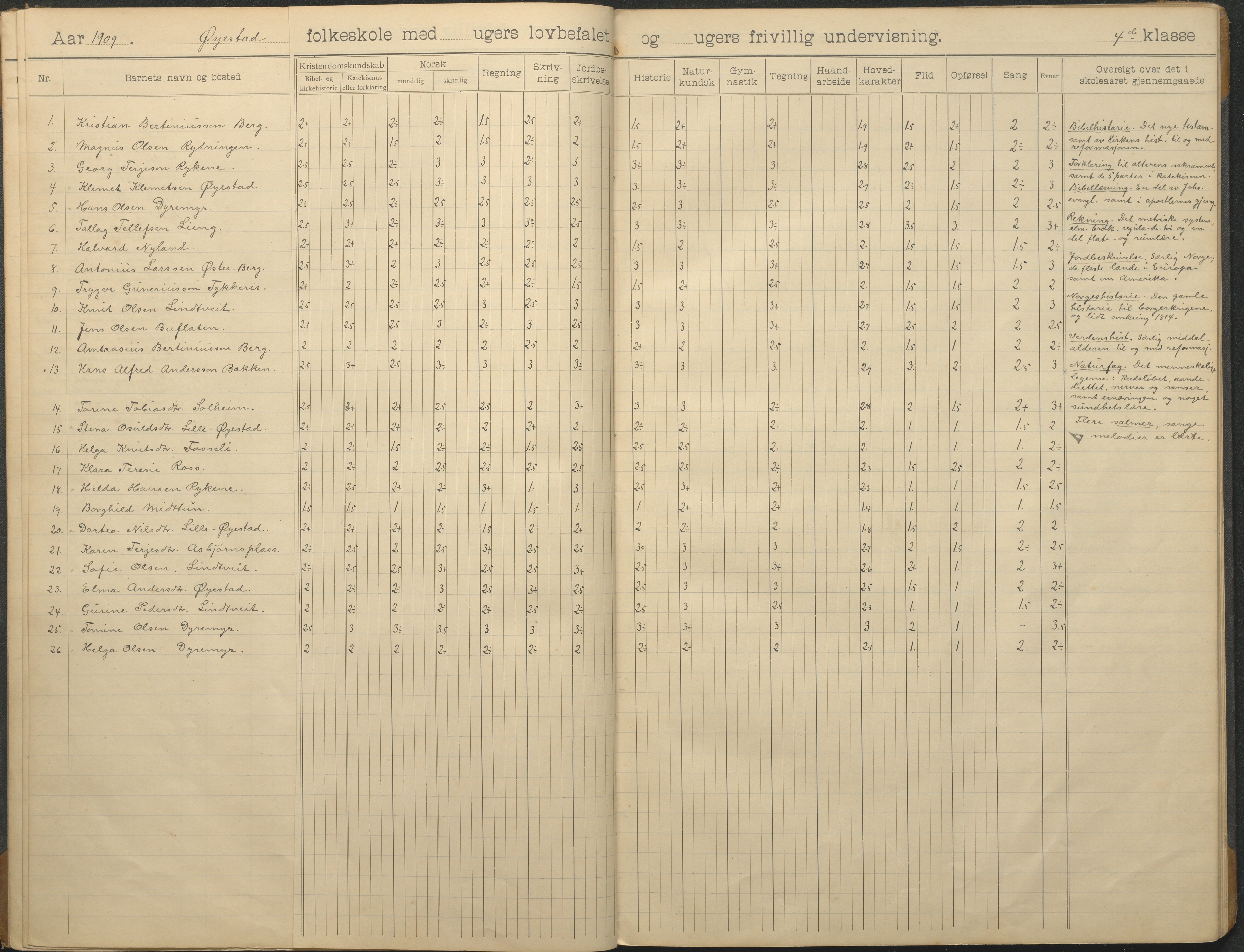 Øyestad kommune frem til 1979, AAKS/KA0920-PK/06/06F/L0014: Skoleprotokoll, 1906-1926