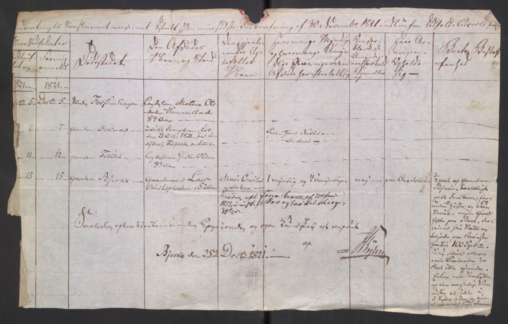 Eidsvoll tingrett, AV/SAO-A-10371/H/Ha/Hab/L0001: Dødsfallslister, 1815-1831, s. 160