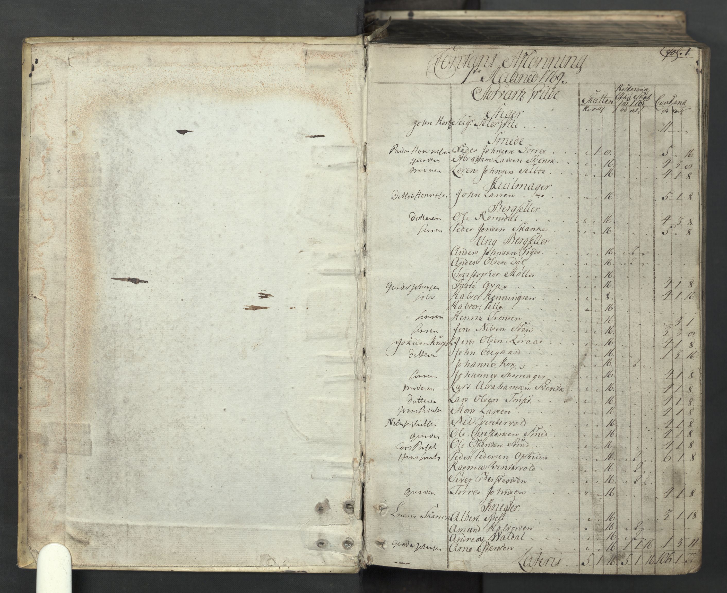 Røros kobberverk, SAT/PA-0211/1/08/L0365: 8.3.42 Kontant avlønningsbok, 1769-1773