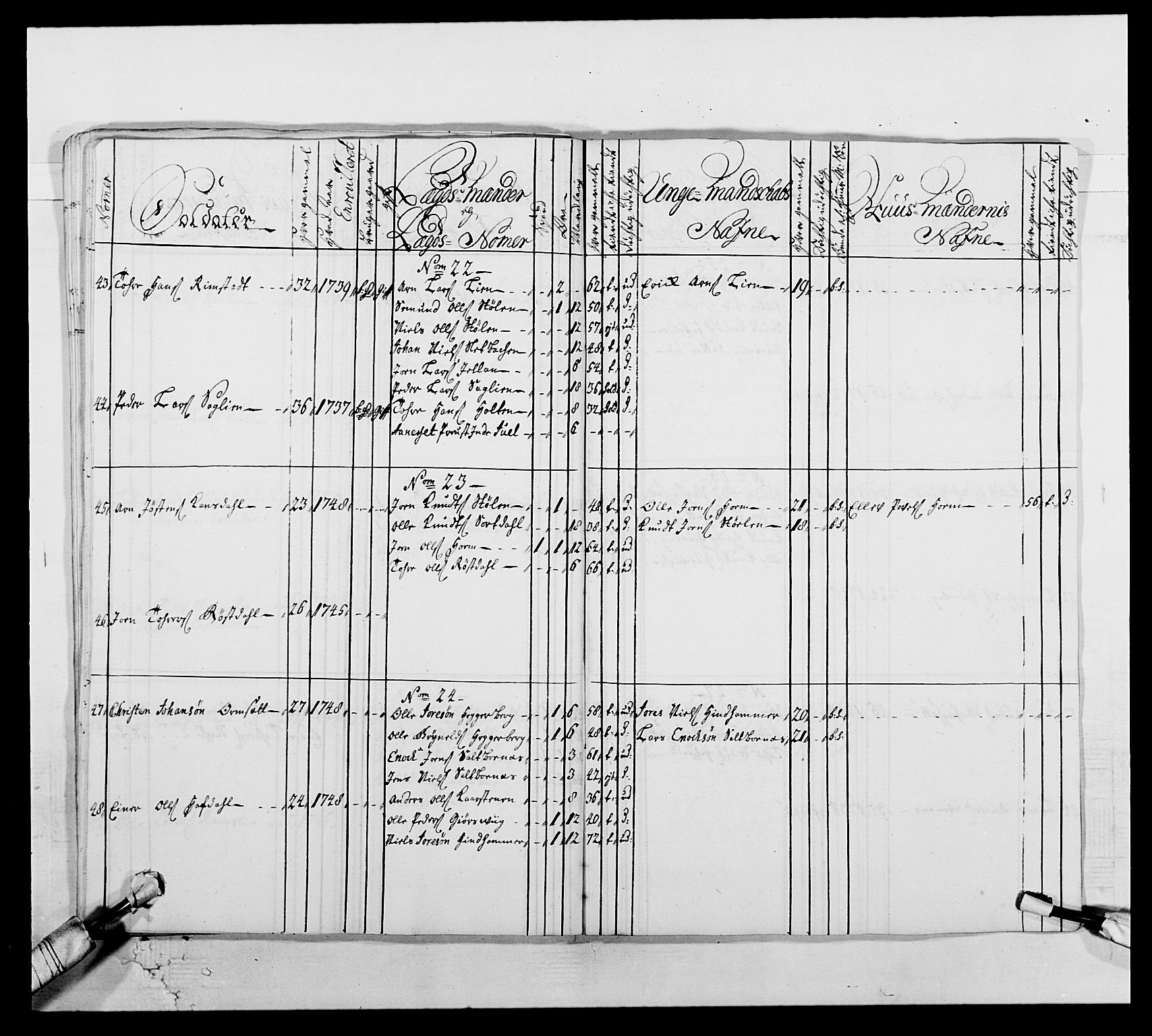 Kommanderende general (KG I) med Det norske krigsdirektorium, AV/RA-EA-5419/E/Ea/L0512: 2. Trondheimske regiment, 1746-1749, s. 440