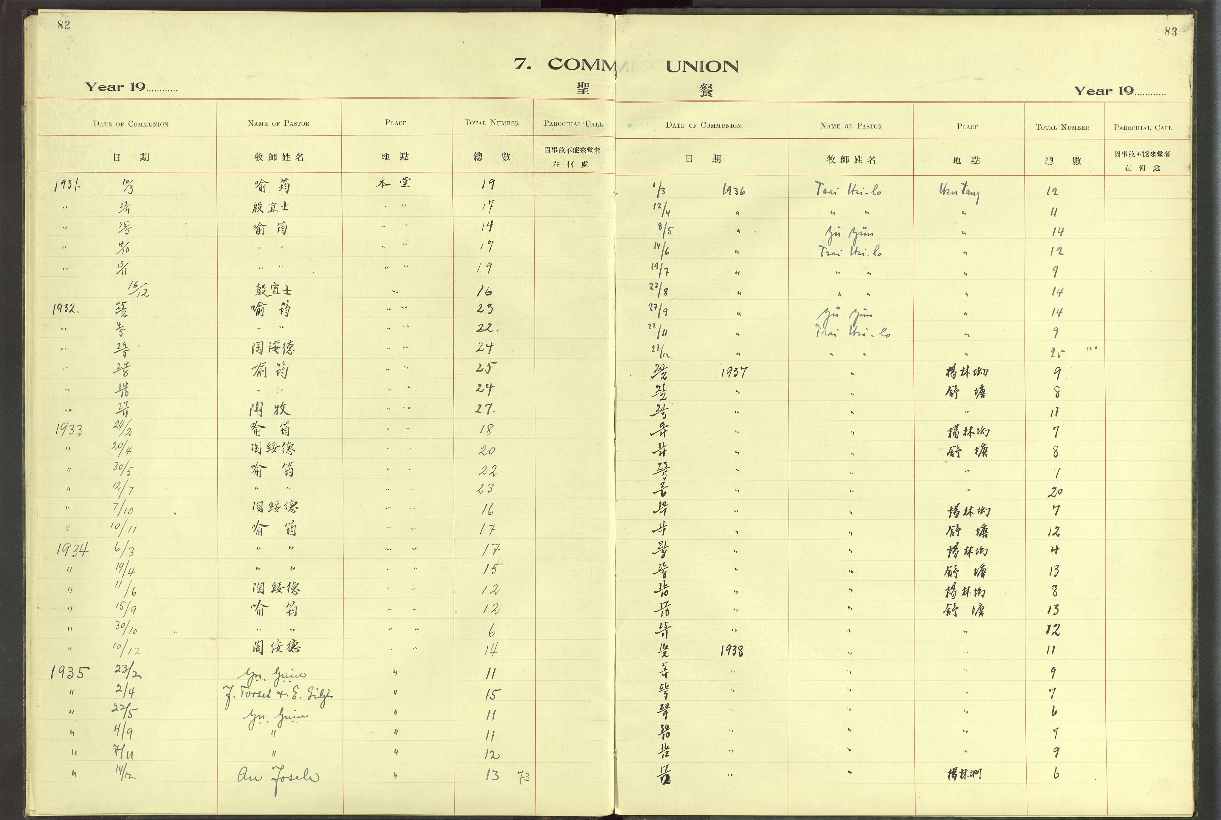 Det Norske Misjonsselskap - utland - Kina (Hunan), VID/MA-A-1065/Dm/L0066: Ministerialbok nr. 104, 1911-1943, s. 82-83