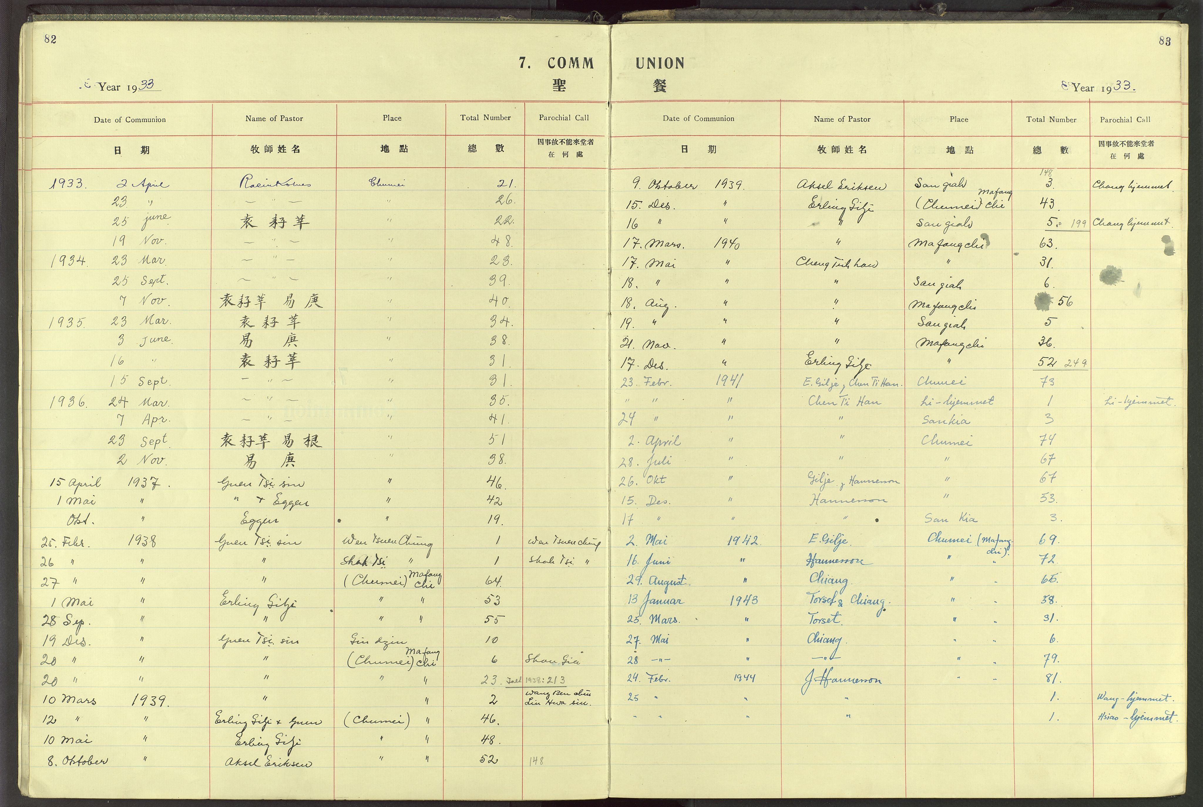 Det Norske Misjonsselskap - utland - Kina (Hunan), VID/MA-A-1065/Dm/L0058: Ministerialbok nr. 96, 1933-1948, s. 82-83