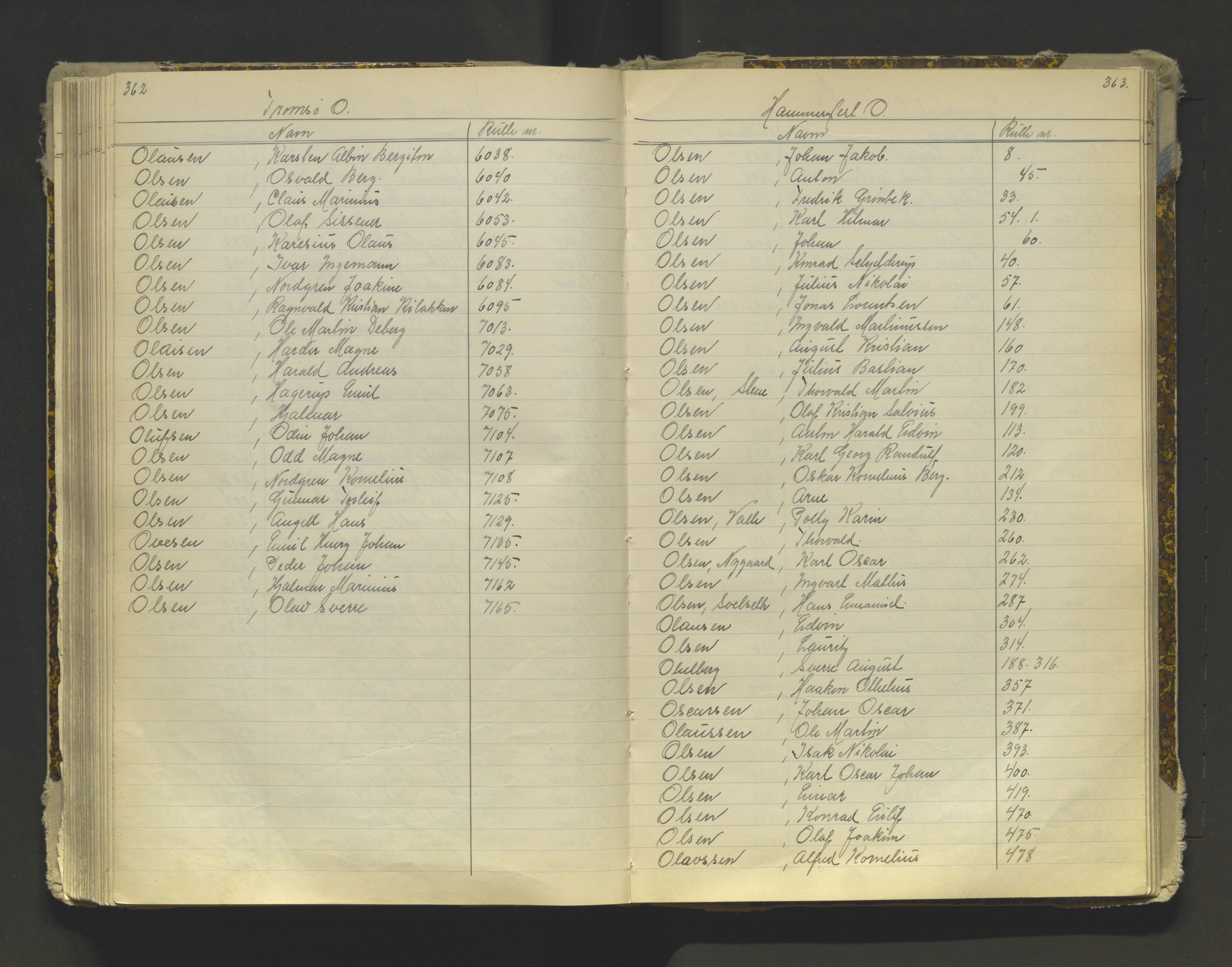 Tromsø sjømannskontor/innrullerings-/mønstringsdistrikt, AV/SATØ-S-0243/G/L0016: Dekker hele Tromsø mønstringsdistrikt til 1926, 1868-1926, s. 362-363