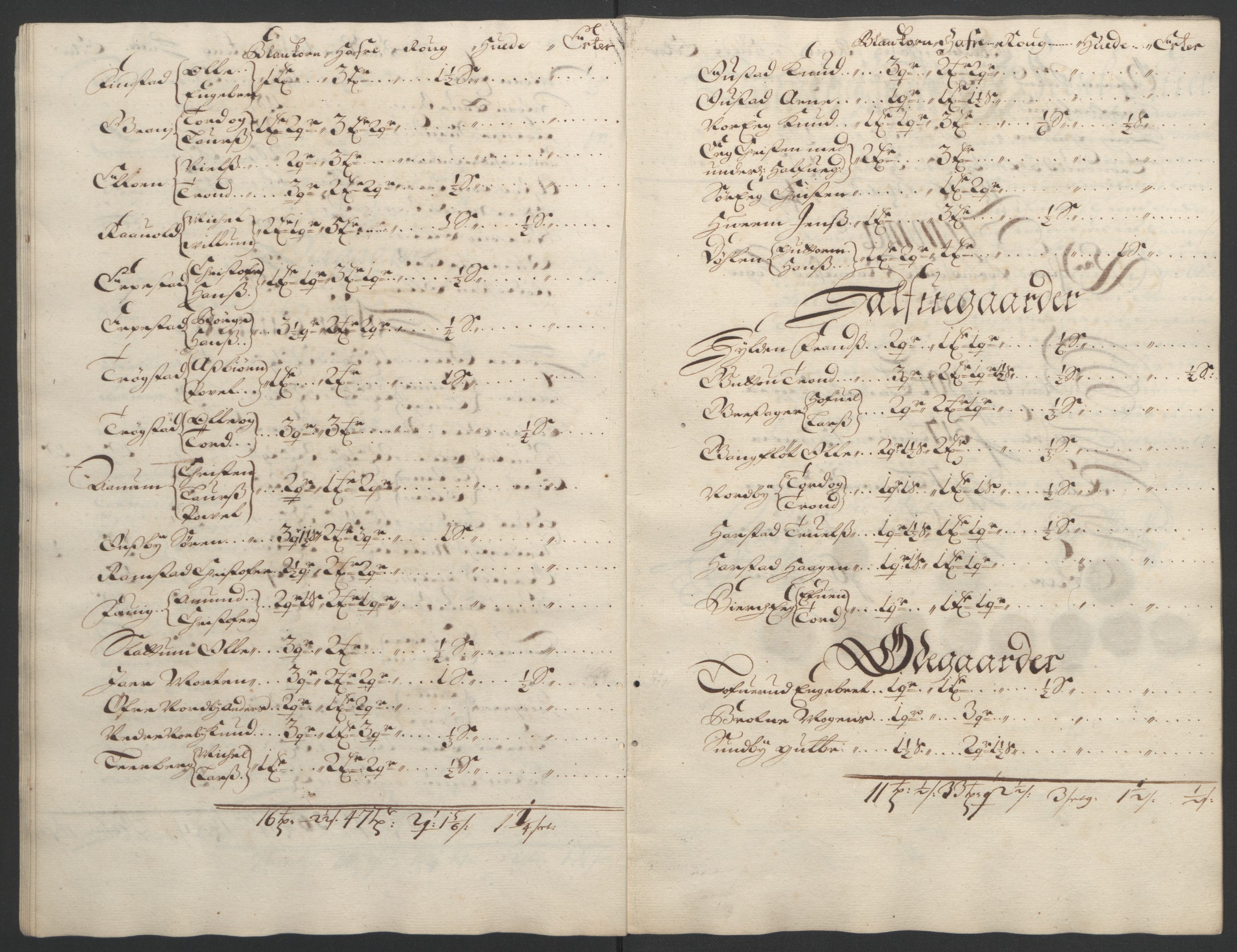 Rentekammeret inntil 1814, Reviderte regnskaper, Fogderegnskap, AV/RA-EA-4092/R12/L0705: Fogderegnskap Øvre Romerike, 1693, s. 47