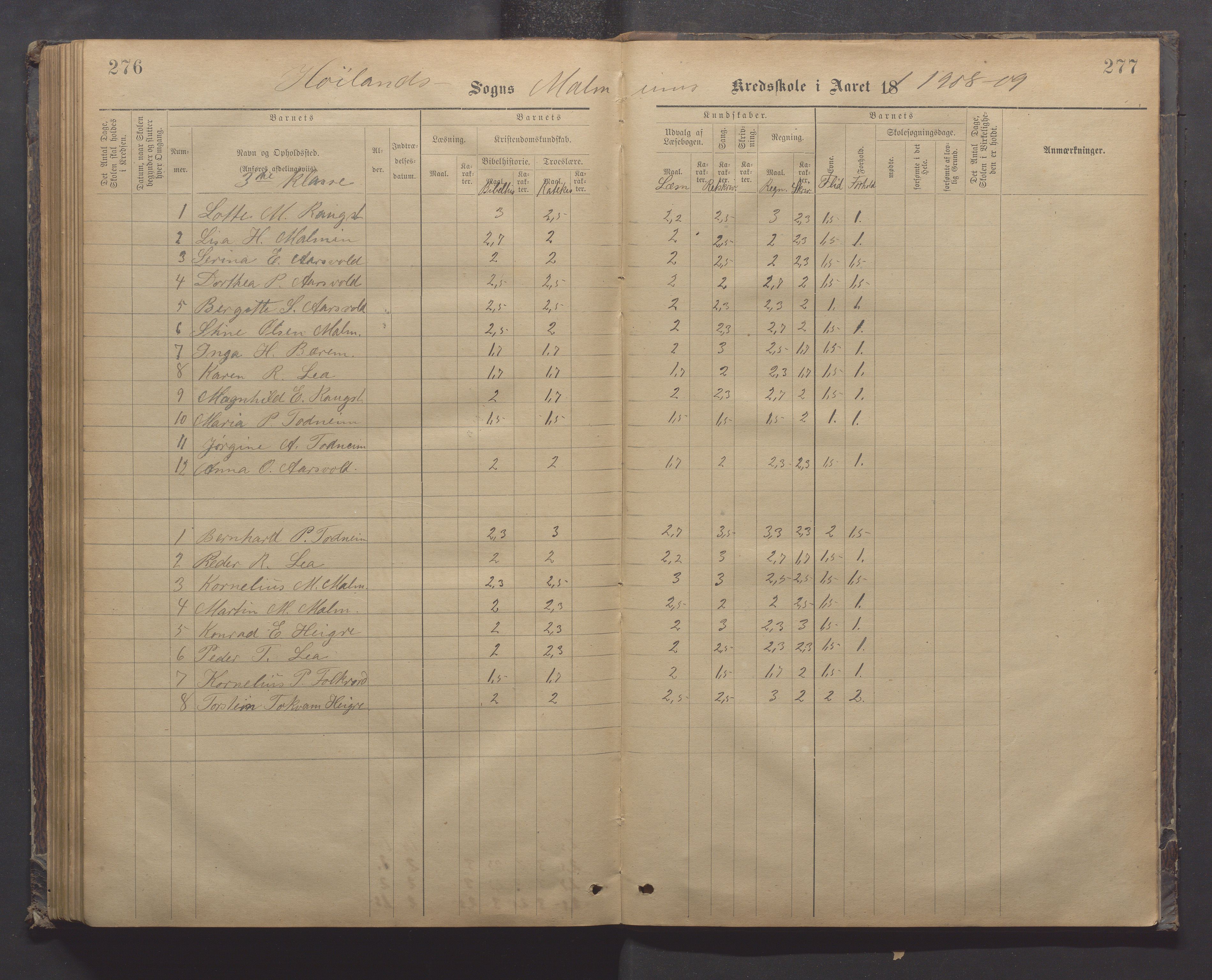 Høyland kommune - Malmheim skole, IKAR/K-100082/F/L0002: Skoleprotokoll, 1889-1909, s. 276-277