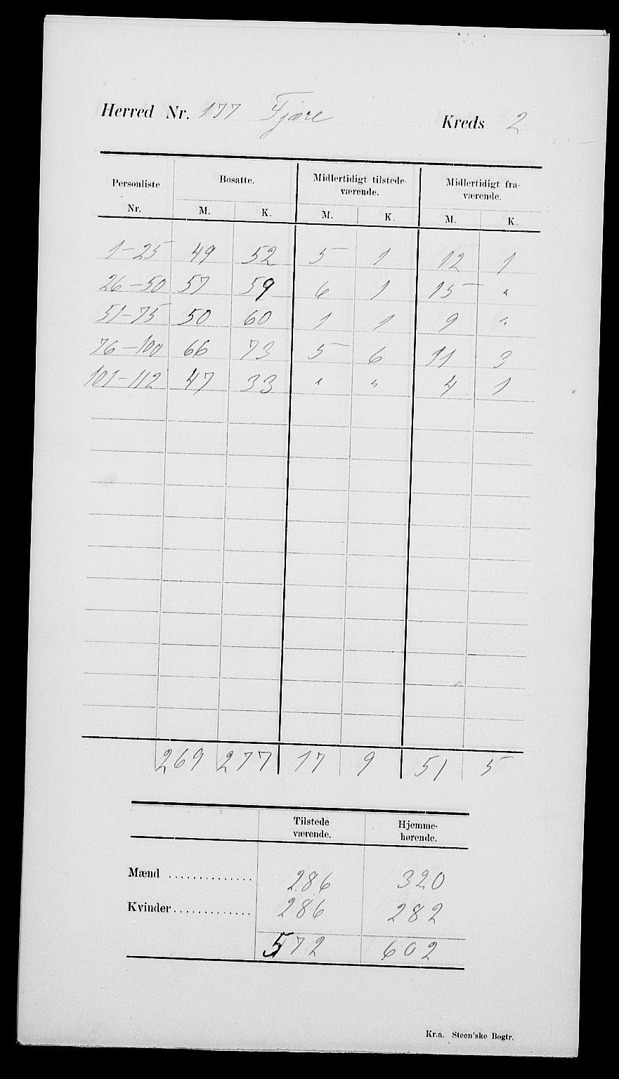 SAK, Folketelling 1900 for 0923 Fjære herred, 1900, s. 6