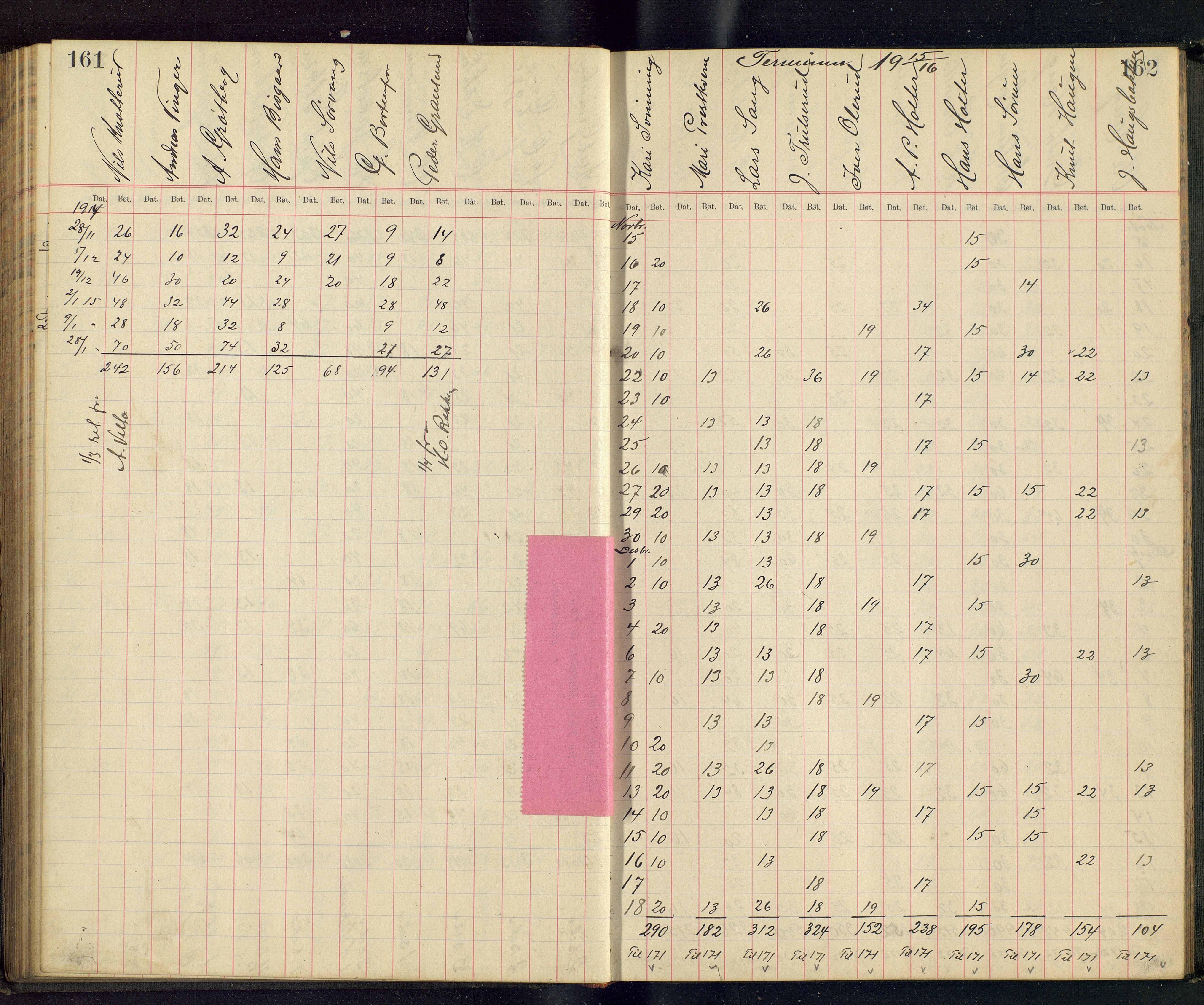 Gjefsen Brænderi, OARM/H-A-00236/F/Fb/L0001/0003: Drankebøker / Drankeprotokoll, 1903-1928, s. (161, 162)