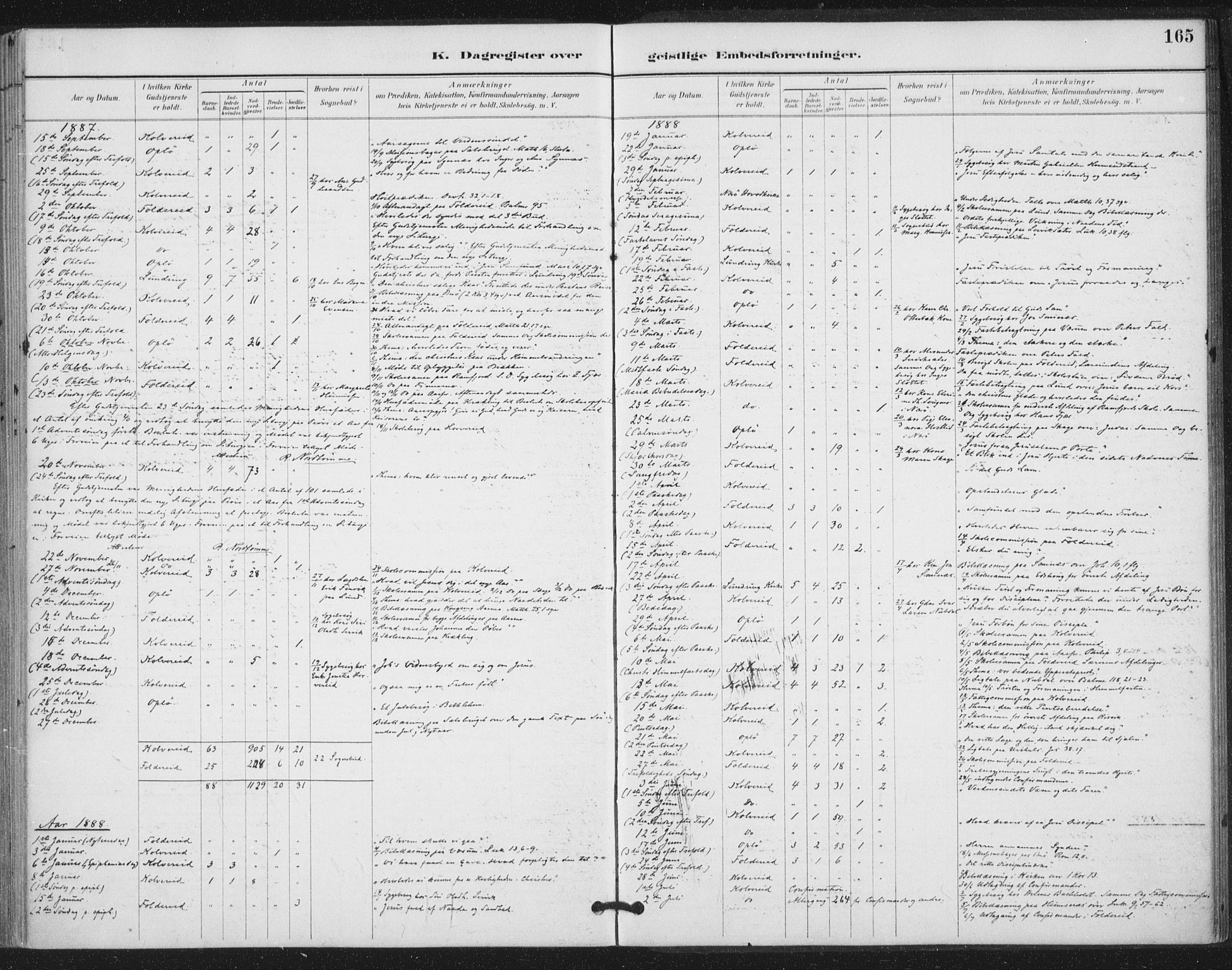 Ministerialprotokoller, klokkerbøker og fødselsregistre - Nord-Trøndelag, SAT/A-1458/783/L0660: Ministerialbok nr. 783A02, 1886-1918, s. 165