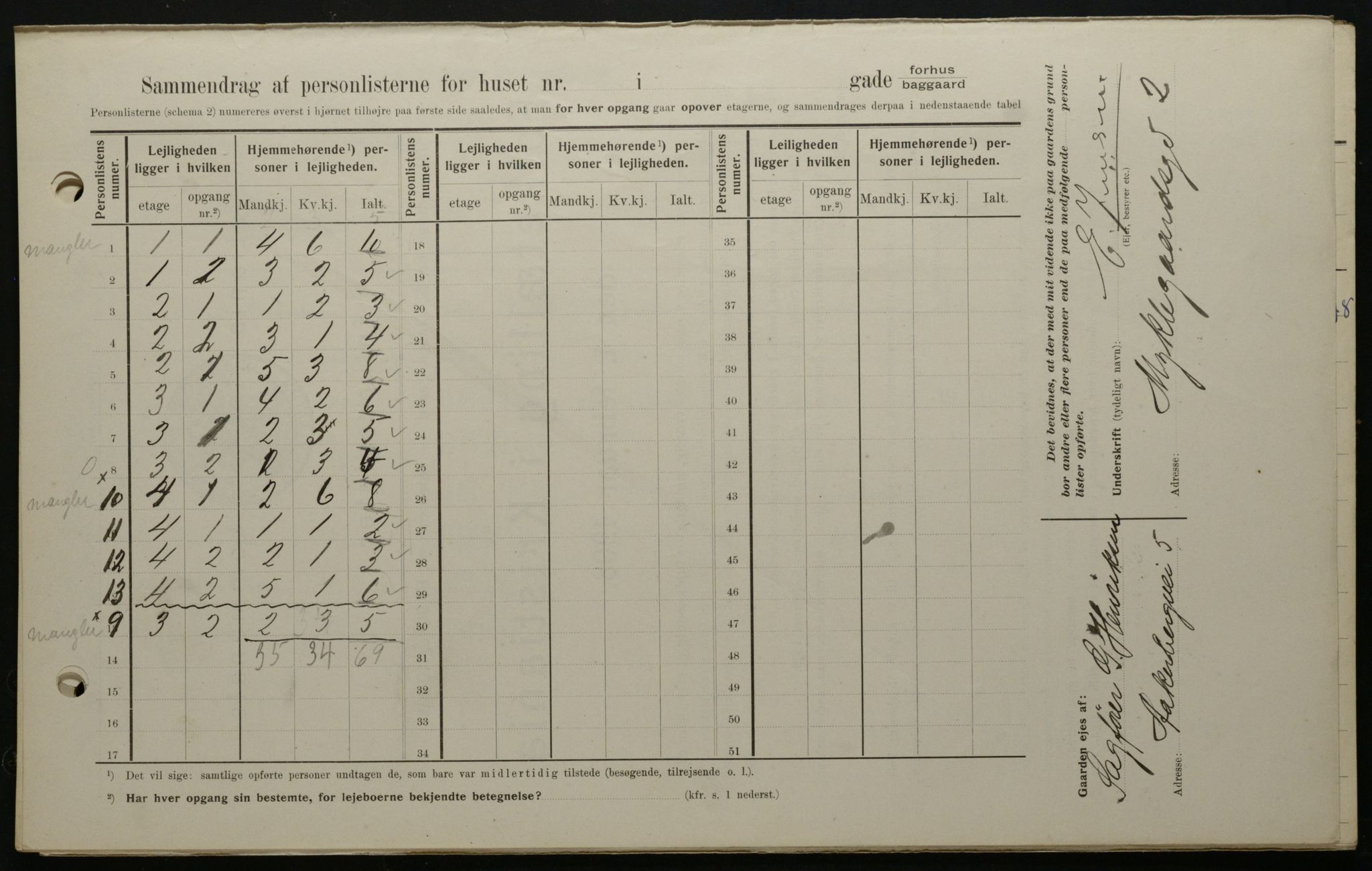OBA, Kommunal folketelling 1.2.1908 for Kristiania kjøpstad, 1908, s. 64030