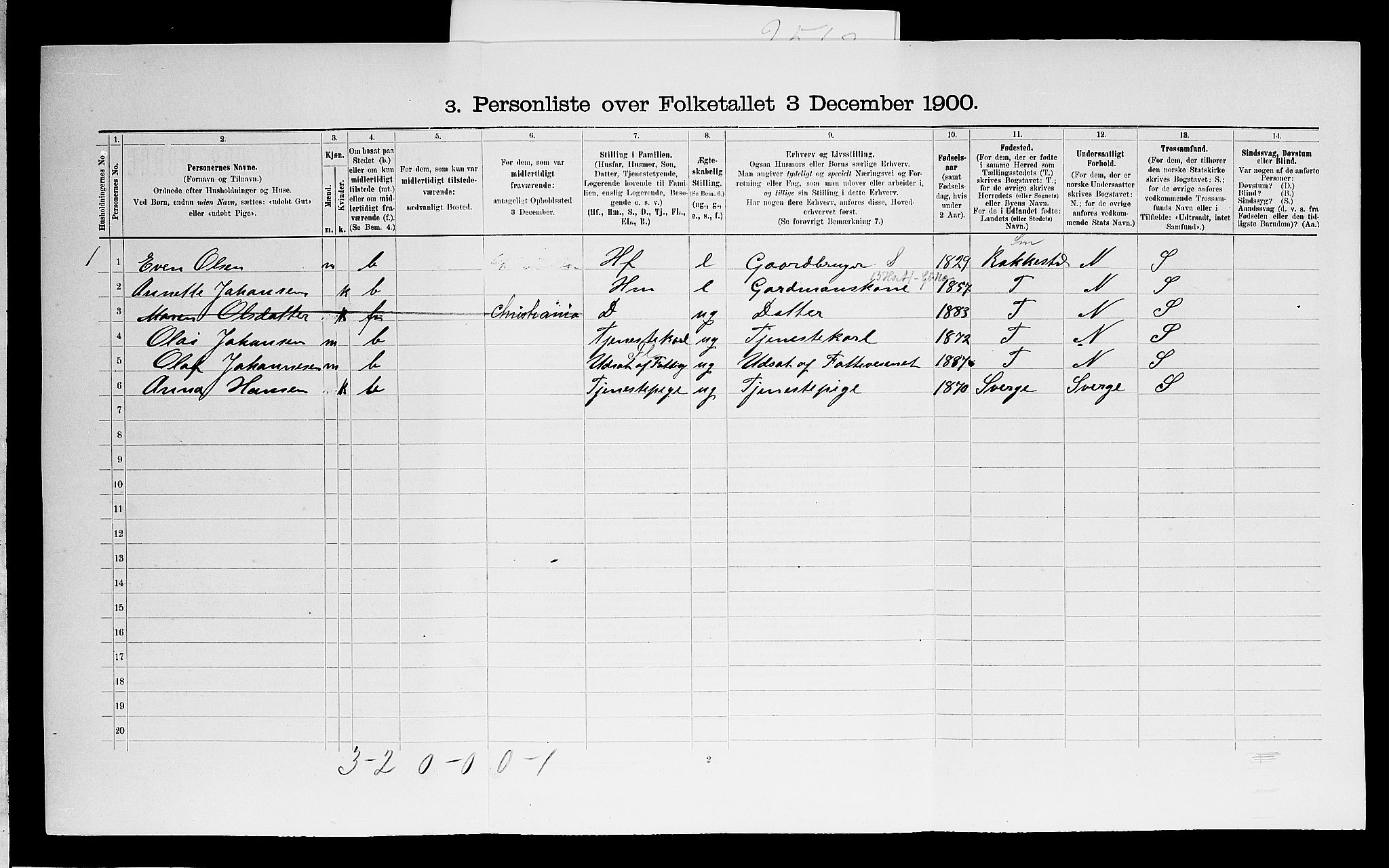 SAO, Folketelling 1900 for 0125 Eidsberg herred, 1900