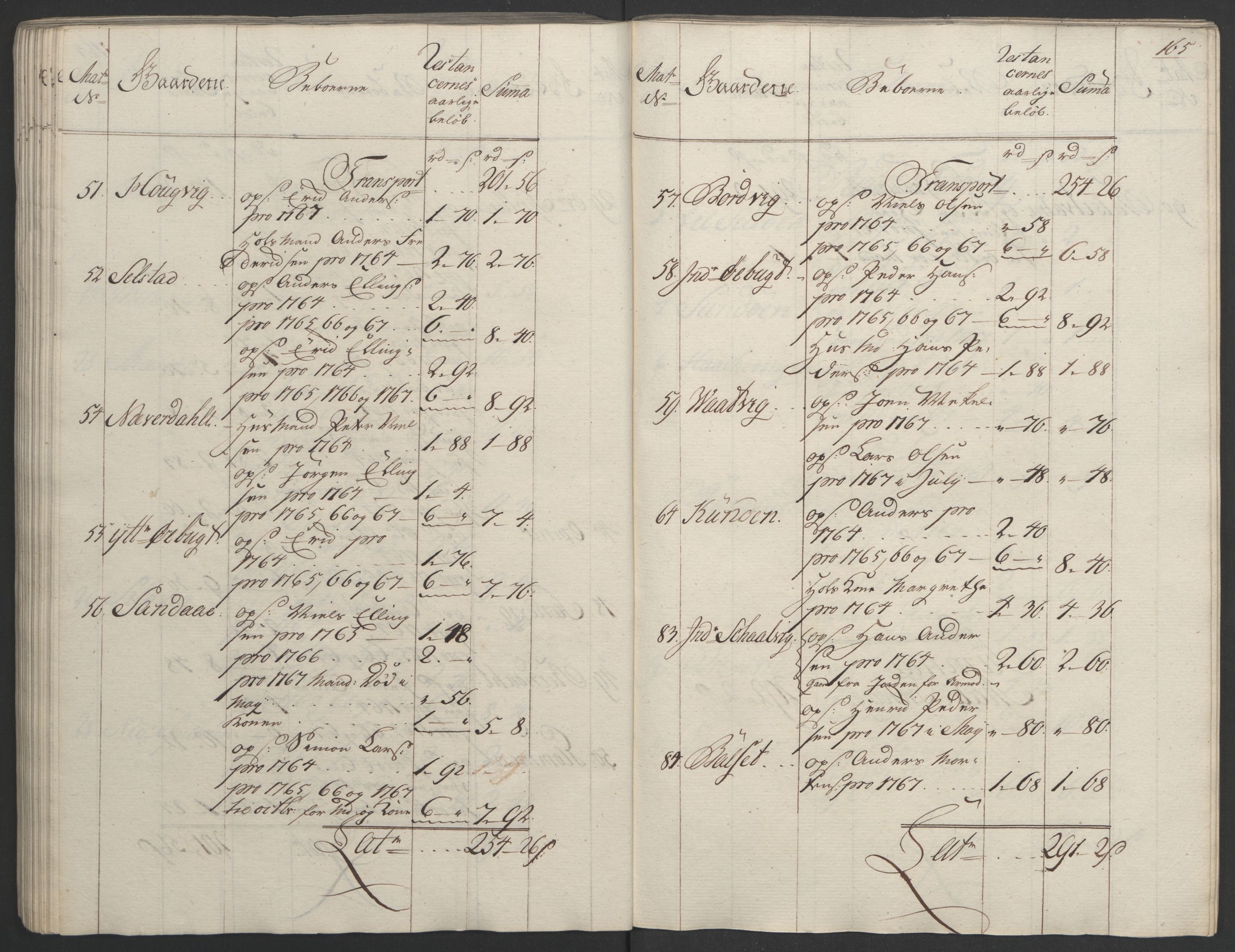 Rentekammeret inntil 1814, Realistisk ordnet avdeling, AV/RA-EA-4070/Ol/L0023: [Gg 10]: Ekstraskatten, 23.09.1762. Helgeland (restanseregister), 1767-1772, s. 162