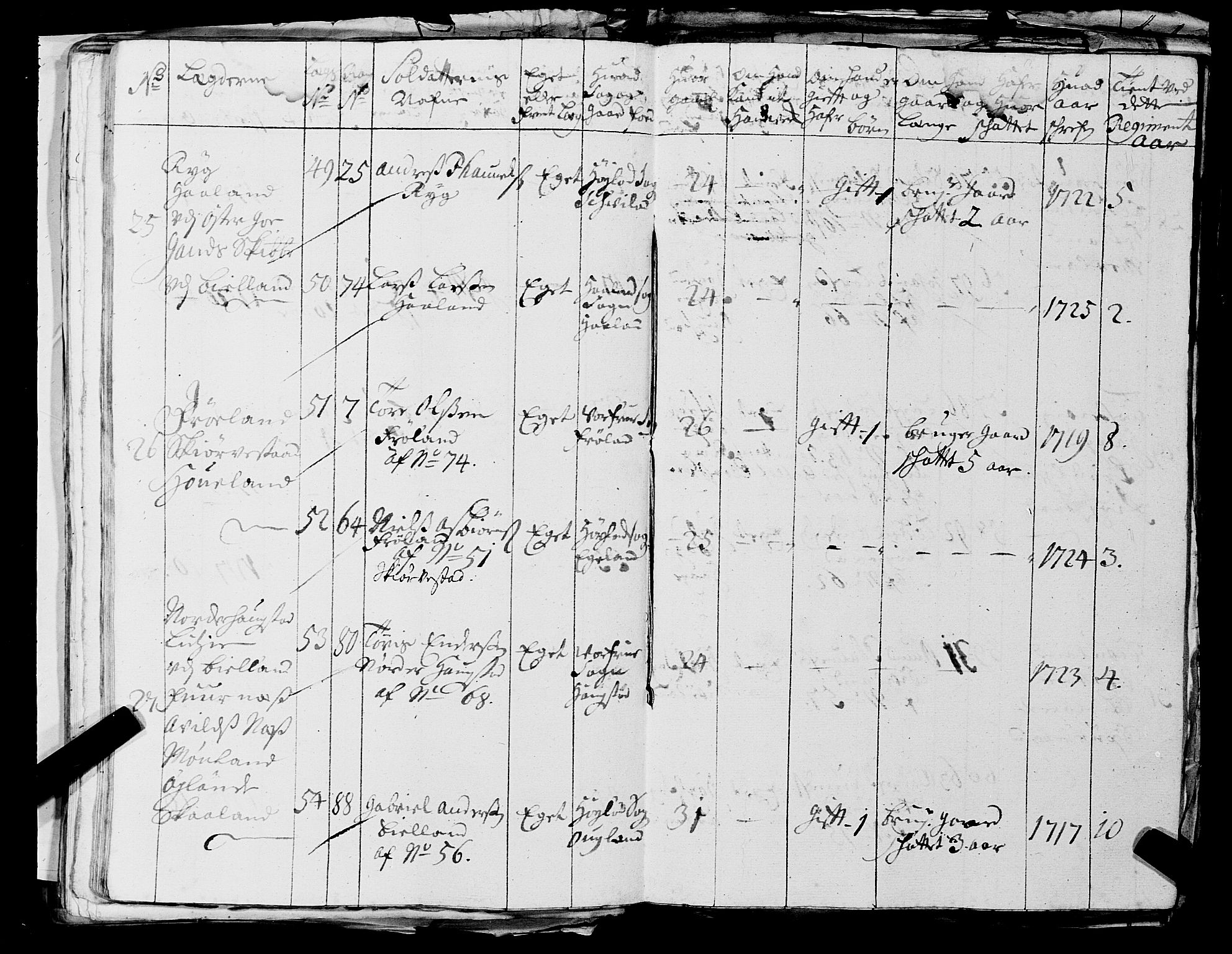 Fylkesmannen i Rogaland, AV/SAST-A-101928/99/3/325/325CA, 1655-1832, s. 2499