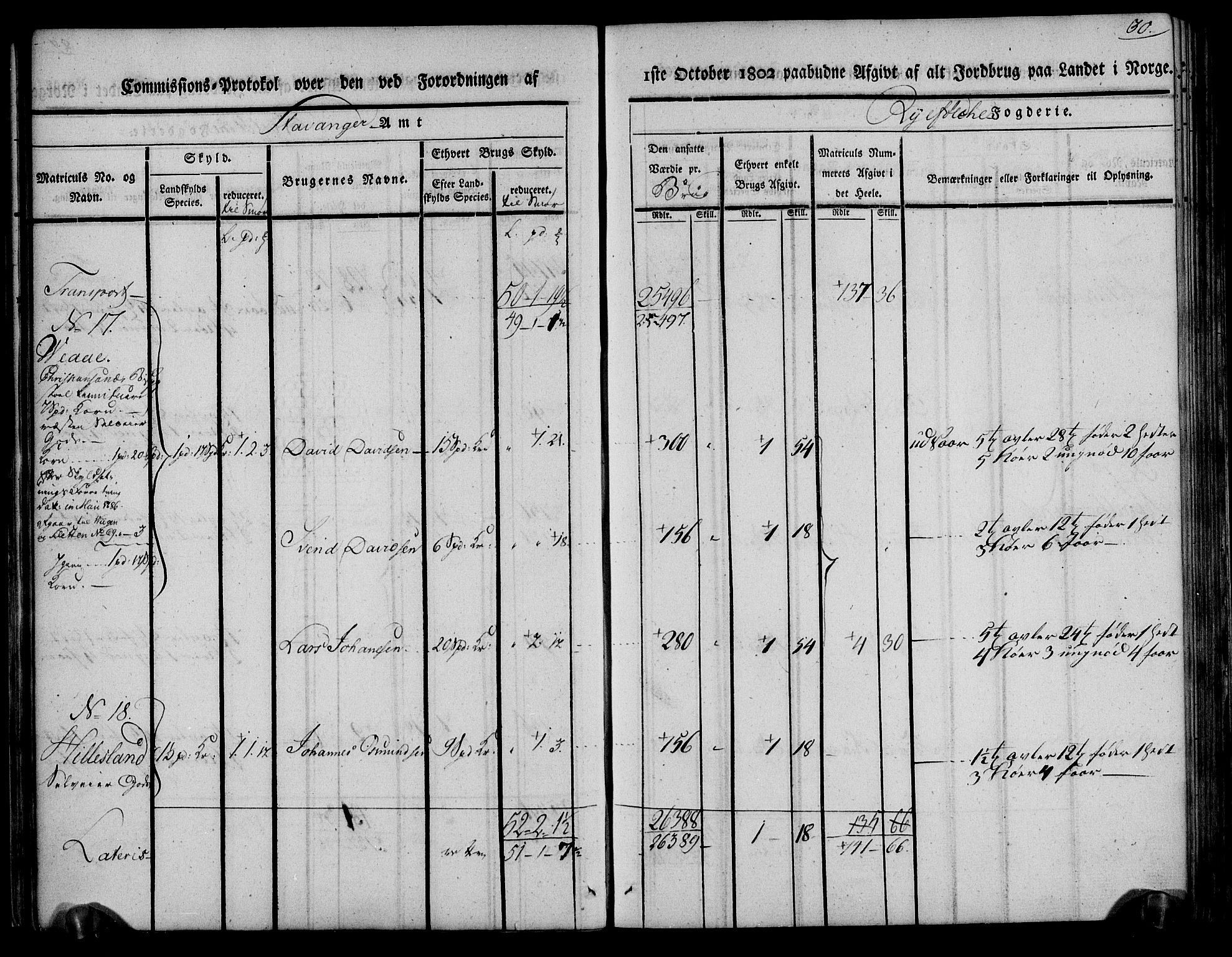 Rentekammeret inntil 1814, Realistisk ordnet avdeling, AV/RA-EA-4070/N/Ne/Nea/L0104: Ryfylke fogderi. Kommisjonsprotokoll for Stangeland, Avaldsnes, Skåre, Hetland og Leiranger skipreider, 1803, s. 36