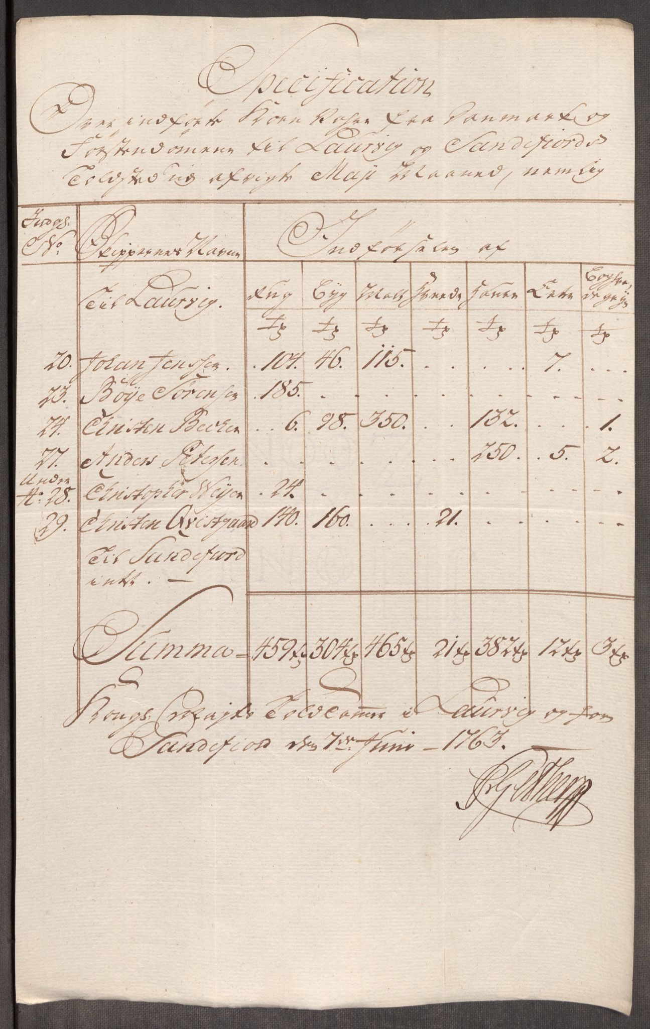 Rentekammeret inntil 1814, Realistisk ordnet avdeling, RA/EA-4070/Oe/L0007: [Ø1]: Priskuranter, 1761-1763, s. 675